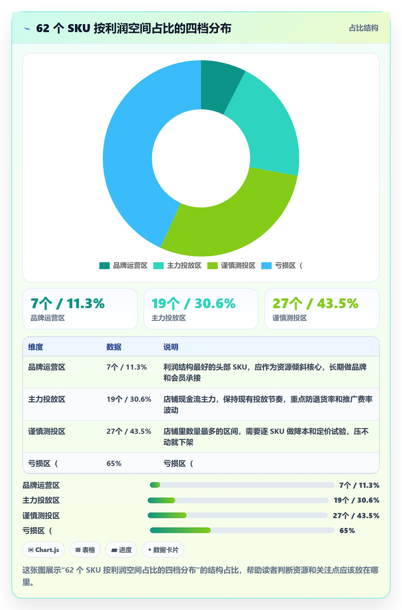 想做好商品分析，先掌握实操教程中的利润空间