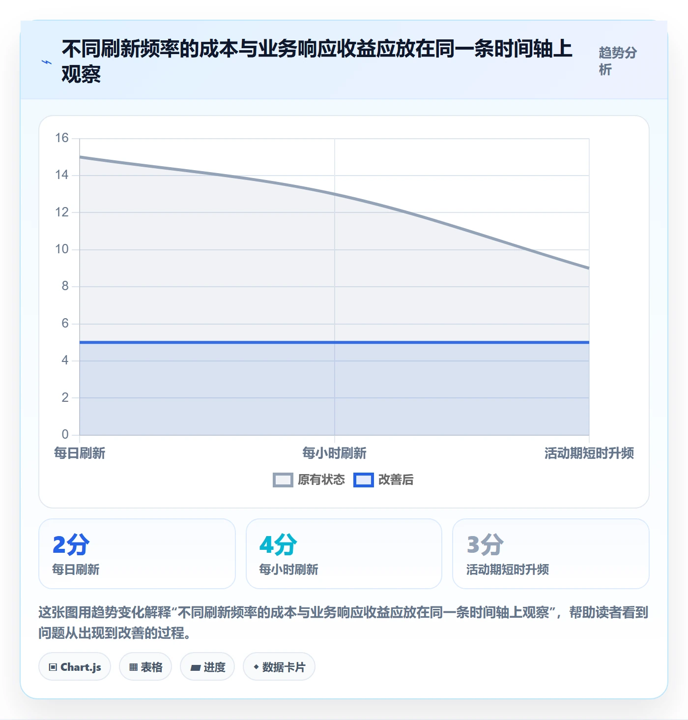 电商数据查询网站方案设计：平台榜单场景的自动化方案怎么做