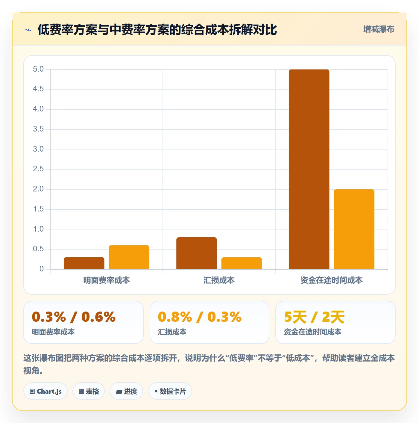 跨境电商一站式服务升级方案：用多店经营改善支付收款