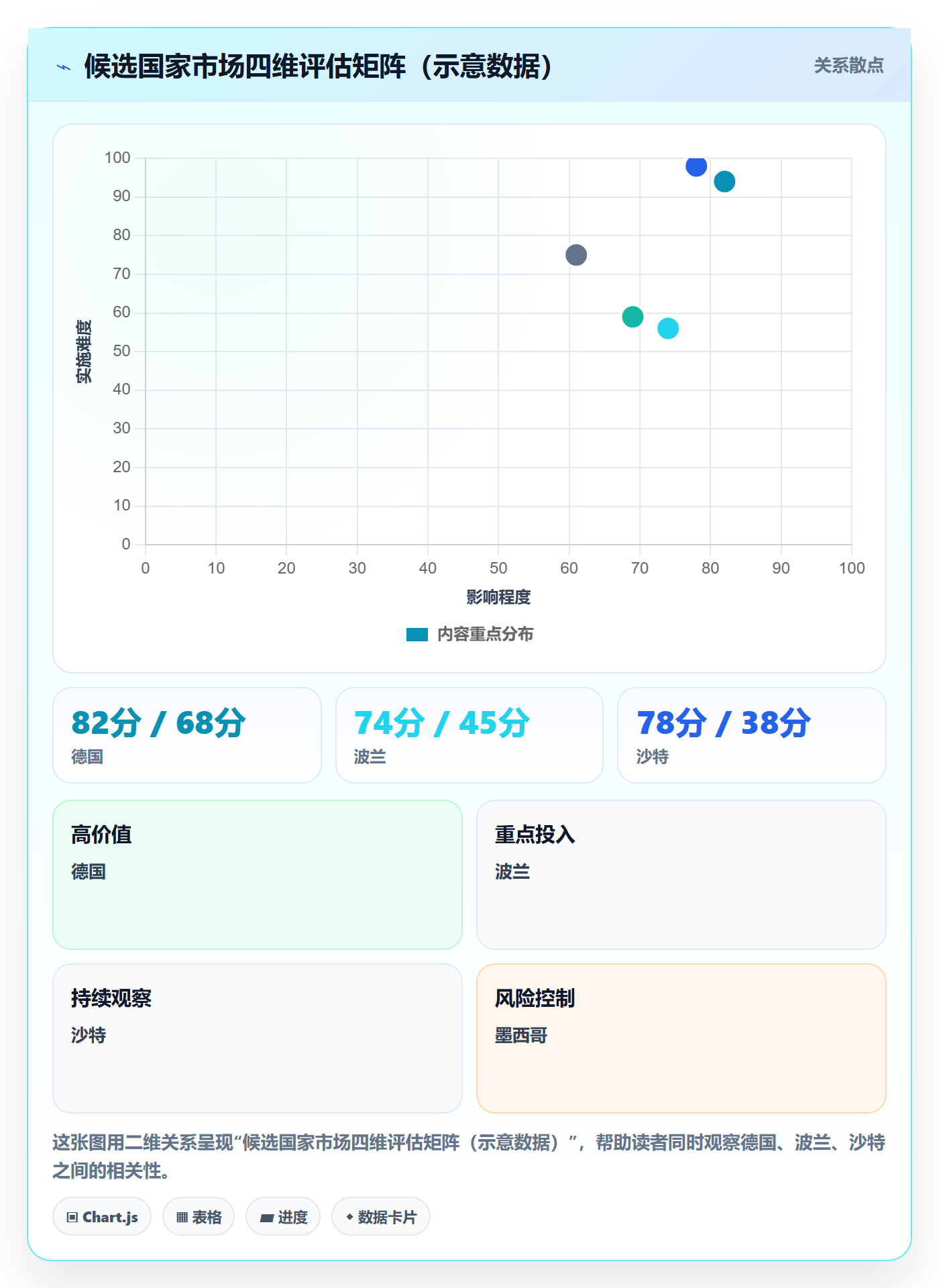 外贸数据分析平台建设路线：从国家市场到系统搭建分几步