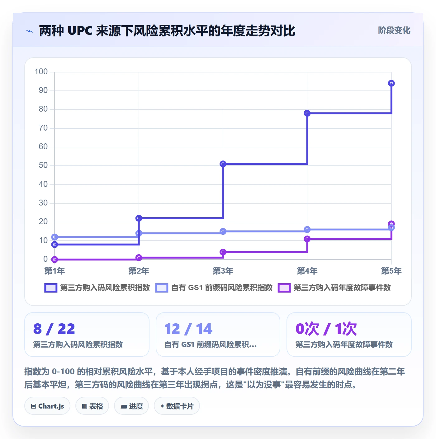UPC码执行标准：合规风险环节如何体现品牌建设