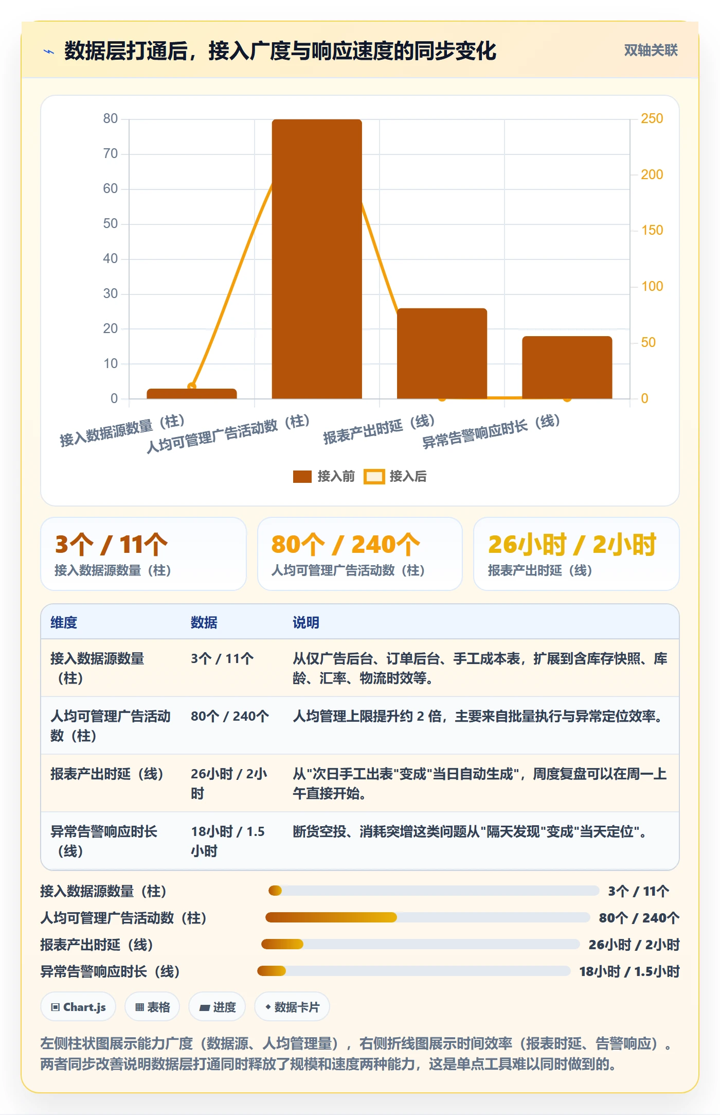 亚马逊软件运营框架:把广告管理纳入系统搭建