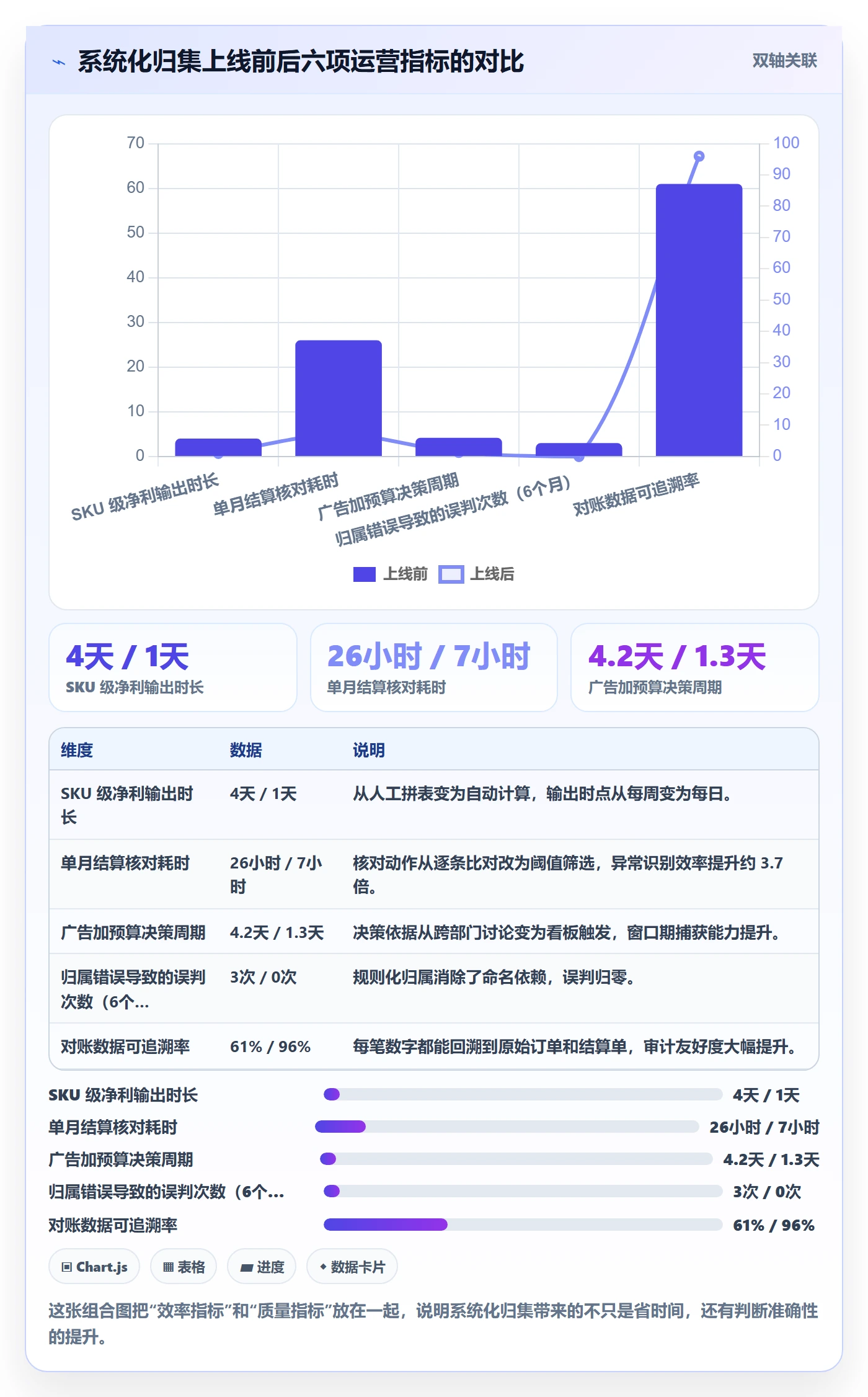 跨境电商运营建设路线：从广告投放到支付结算分几步