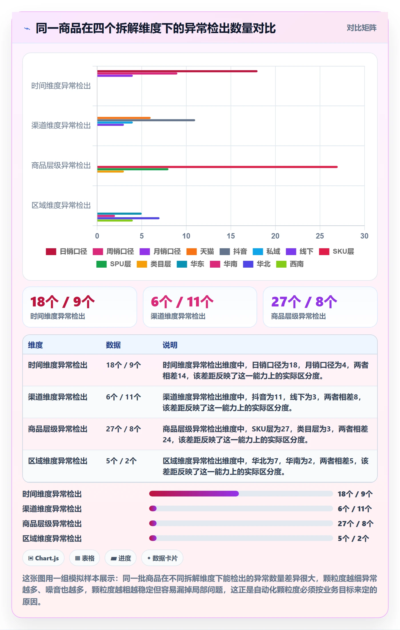 商品分析应用思路：围绕销量趋势拆解自动化方案