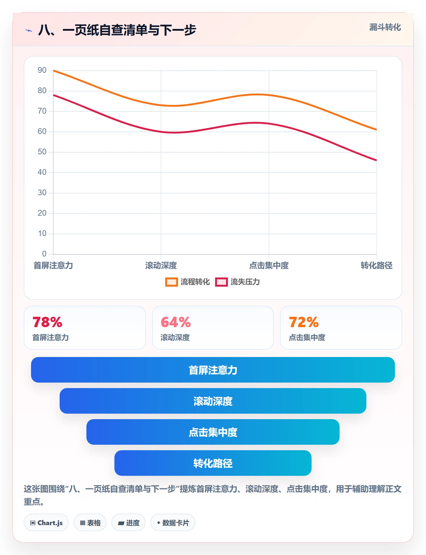 八、一页纸自查清单与下一步