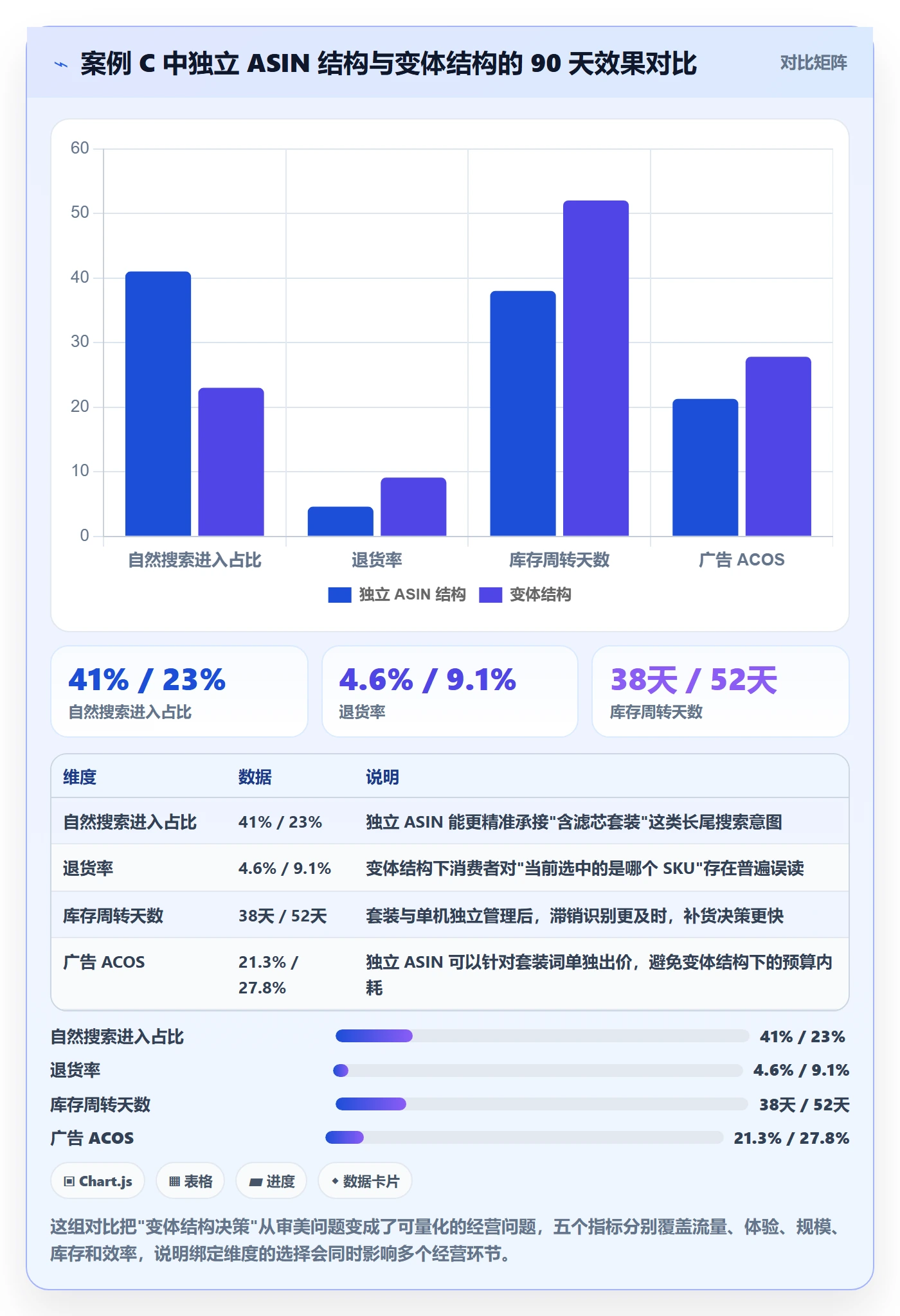 UPC码选择标准：商品绑定维度如何评估案例拆解