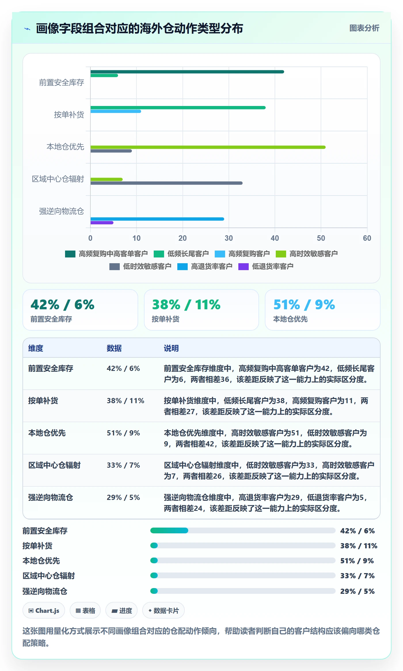 外贸数据分析平台操作手册：客户画像对应的海外仓管理步骤