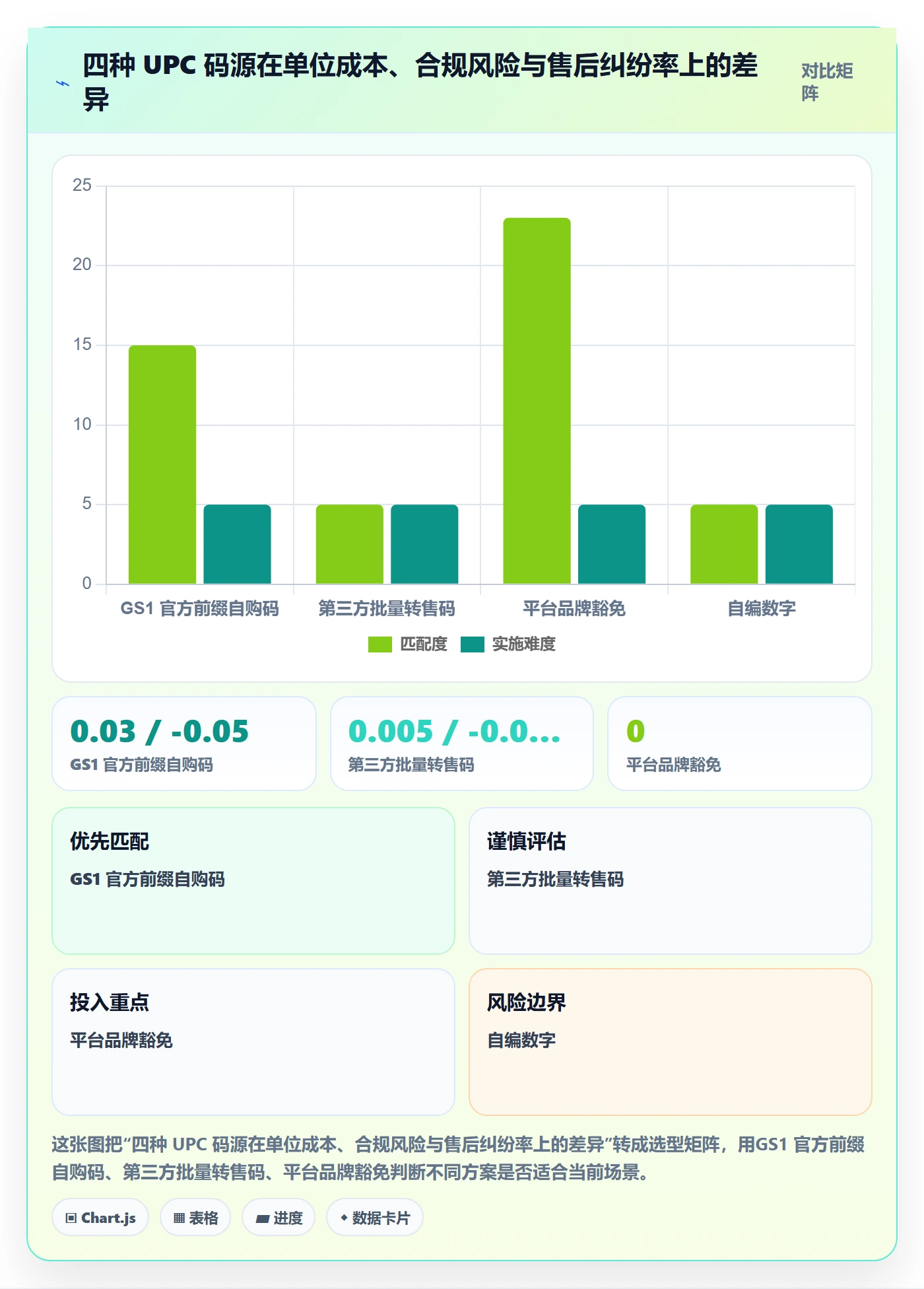 UPC码怎么用?商品绑定场景下的日常管理拆解