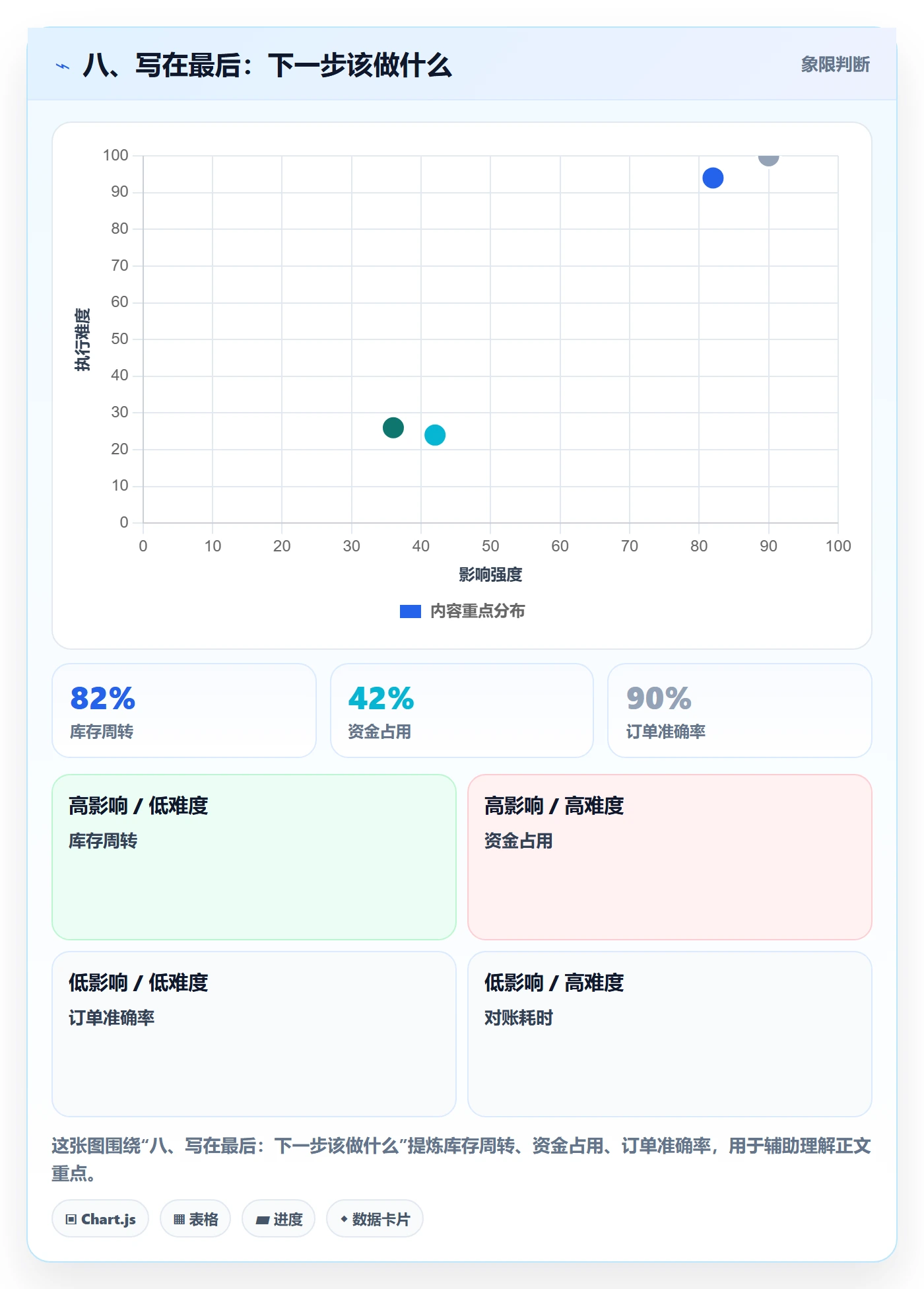 八、写在最后：下一步该做什么