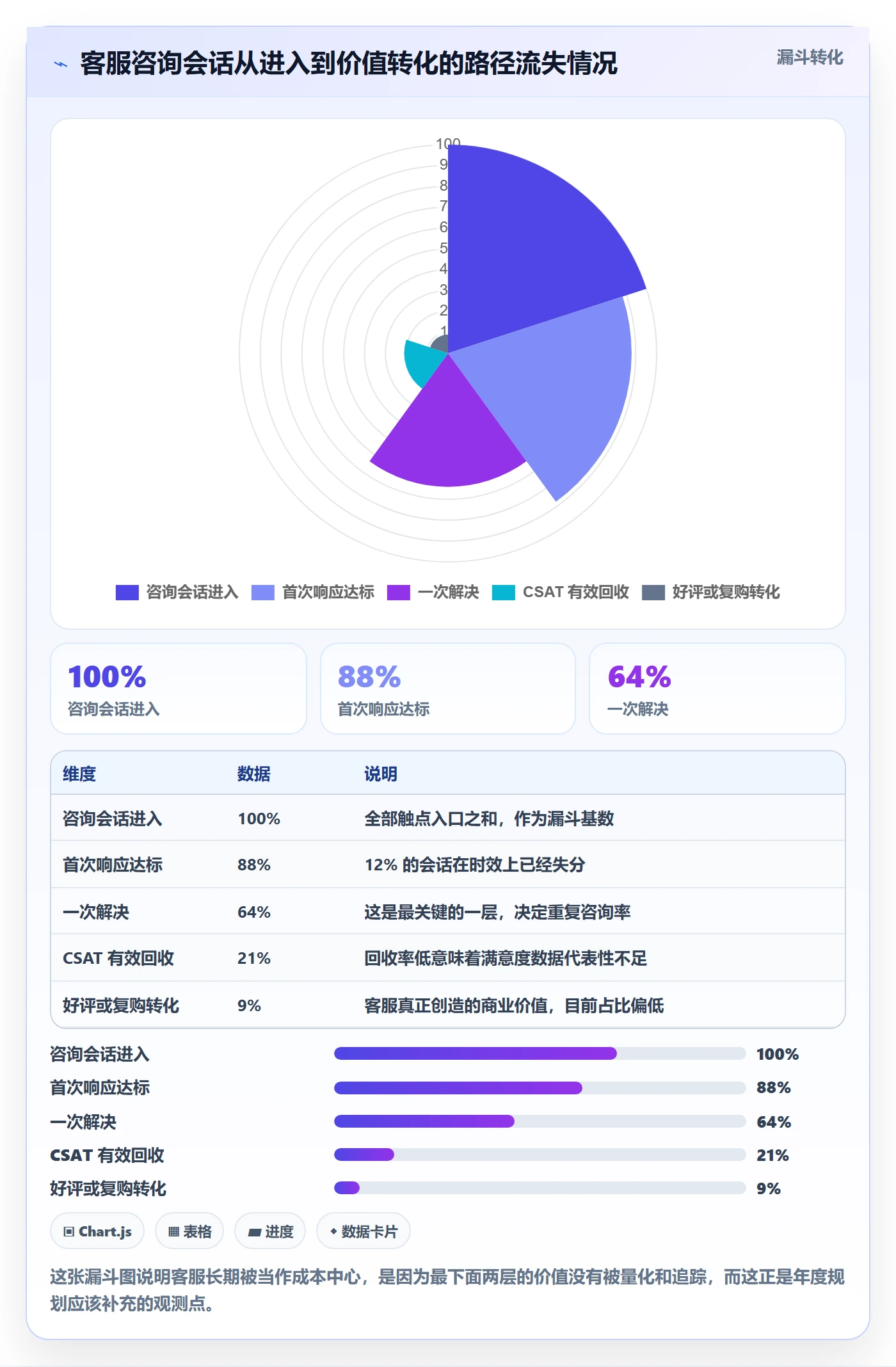 跨境电商运营配置指南：客户服务需要哪些年度规划设置