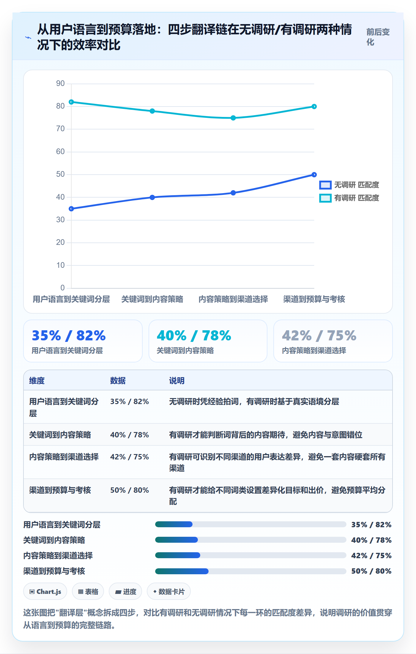 跨境电商运营升级方案：用市场调研改善流量获取