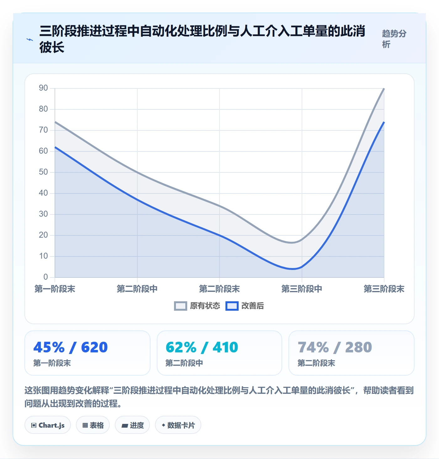 erp跨境电商规划方法:订单同步与跨境物流如何衔接