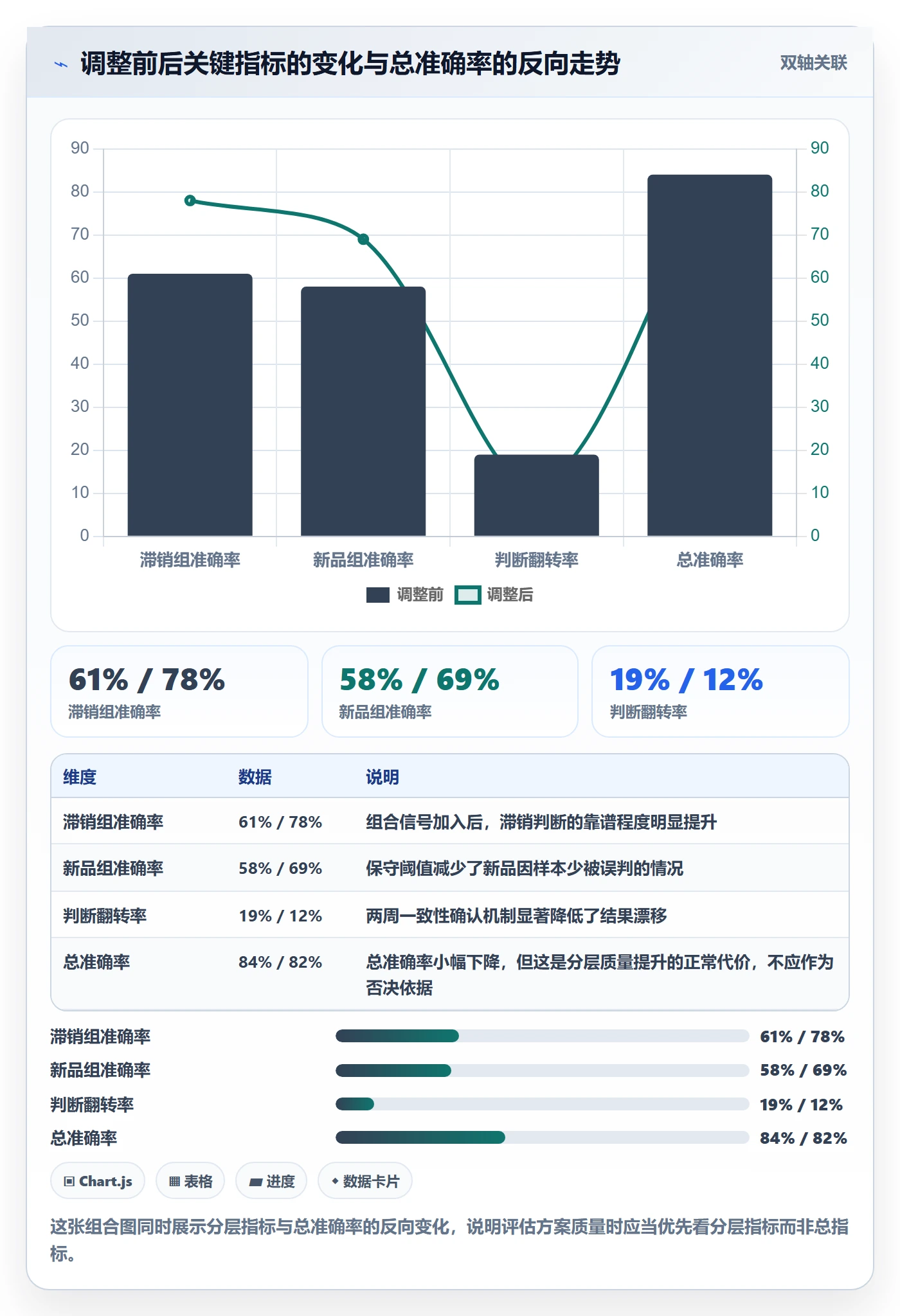 商品分析检查方法：通过组合优化评估自动化方案质量