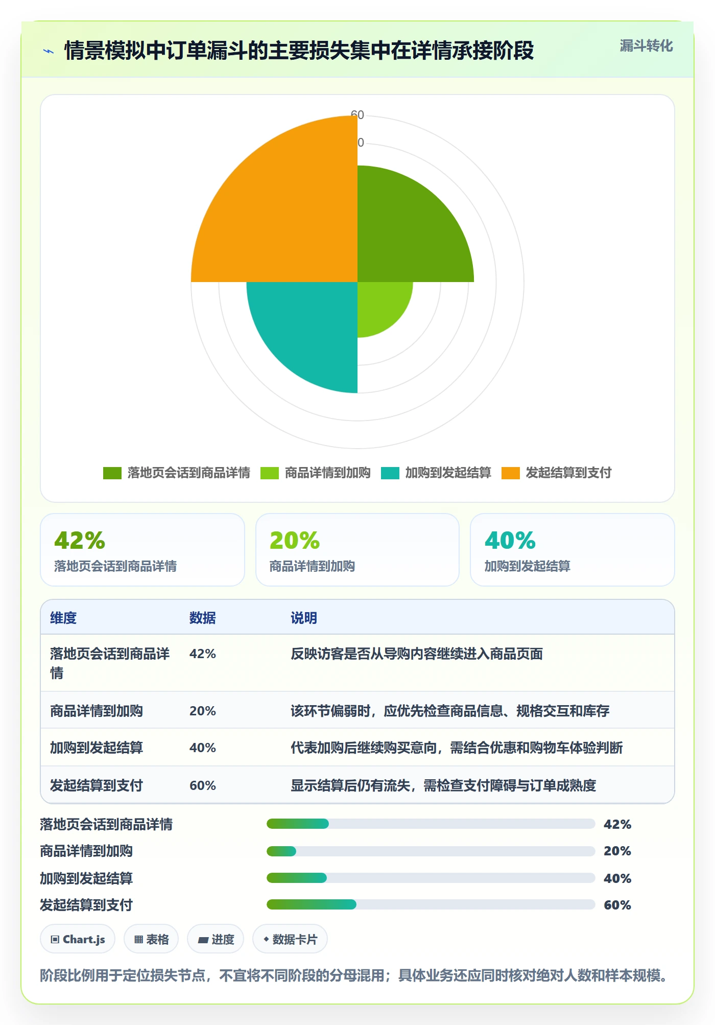电商数据查询网站执行标准：流量分析环节如何体现指标体系