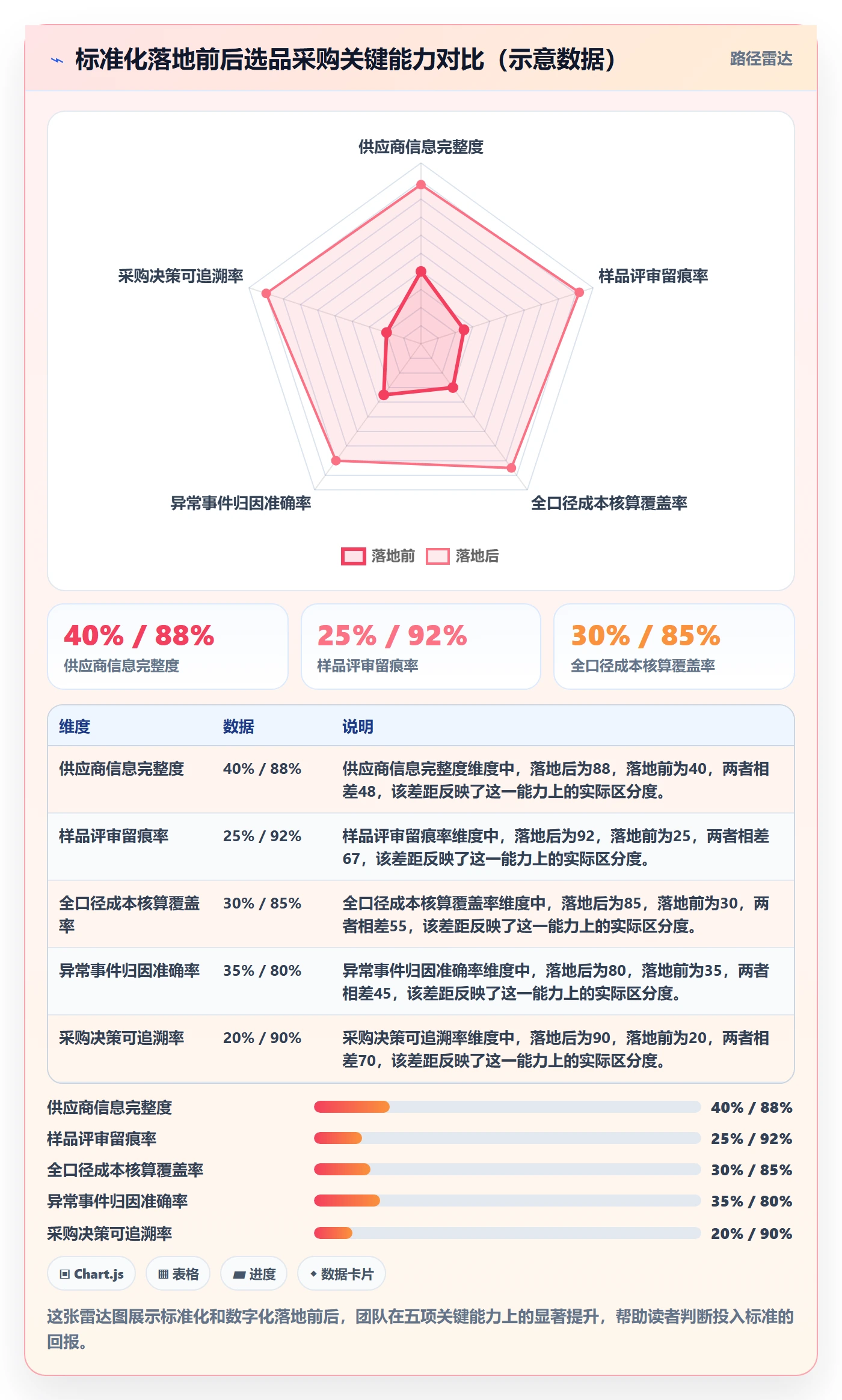 跨境电商一站式服务执行标准：选品采购环节如何体现标准化管理
