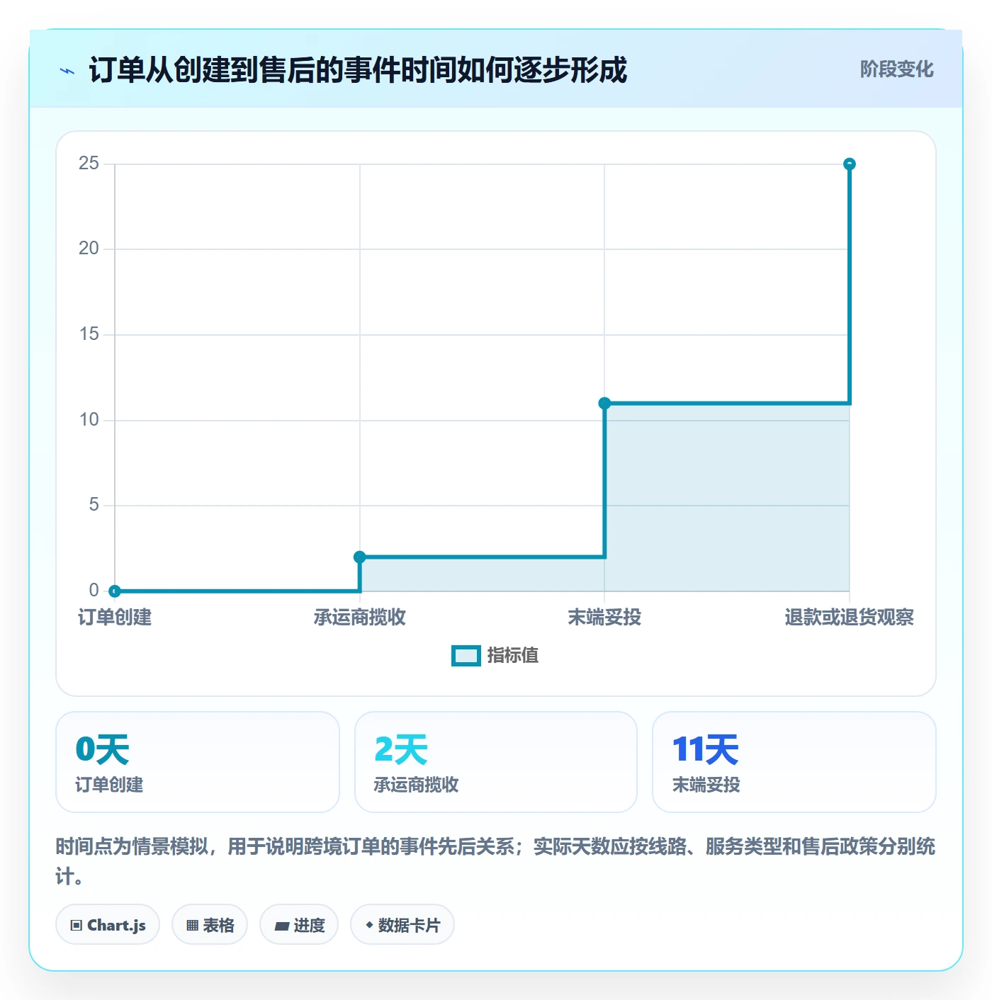 跨境电商业务拆解：跨境物流为什么影响数据复盘