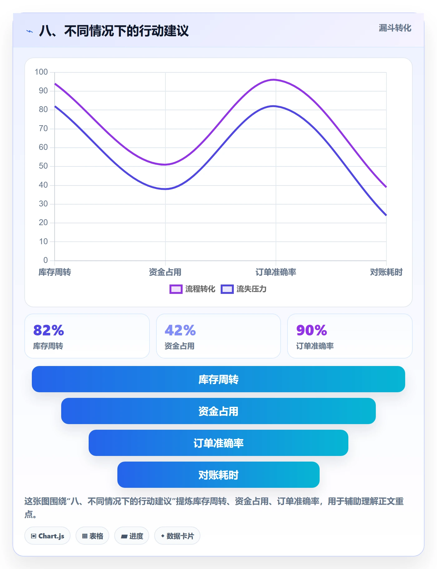 八、不同情况下的行动建议