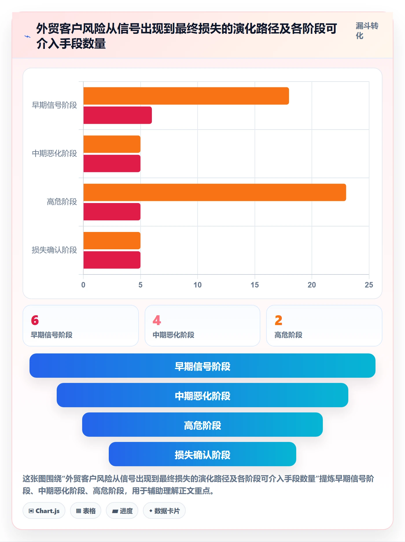 外贸数据分析平台怎么管?以客户画像为核心的风险排查方案