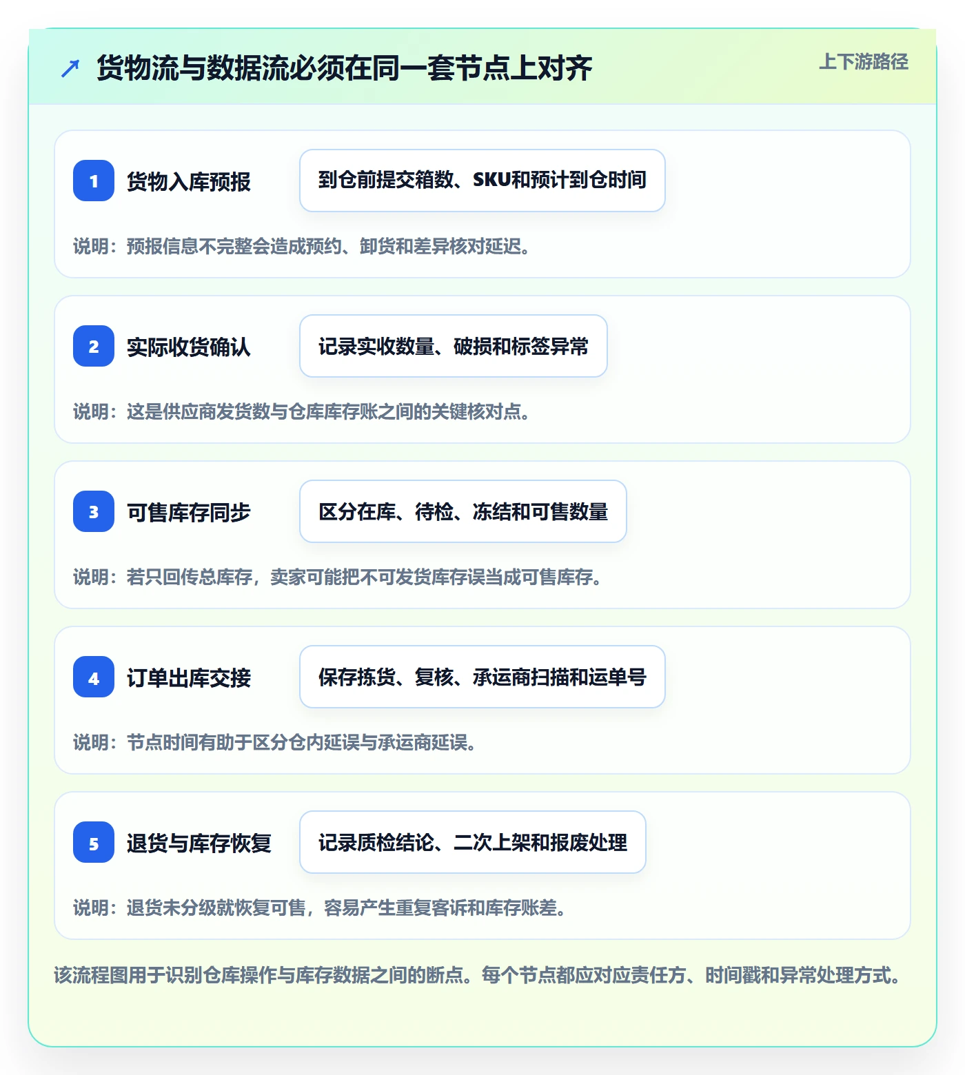 temu选择标准：全托管模式维度如何评估海外仓管理