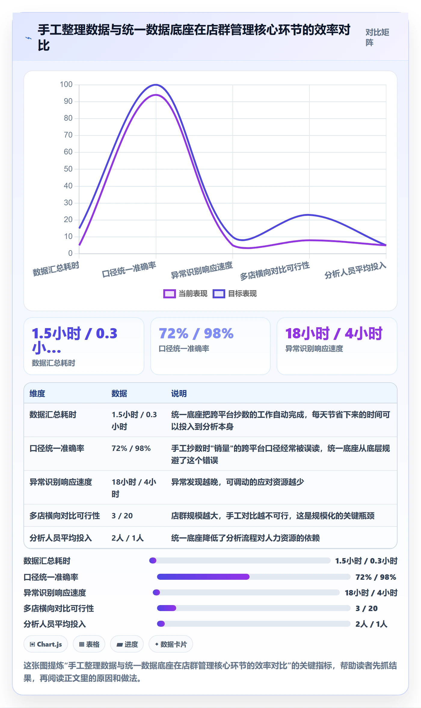 商品分析基础课：销量趋势相关的店群管理一次讲透
