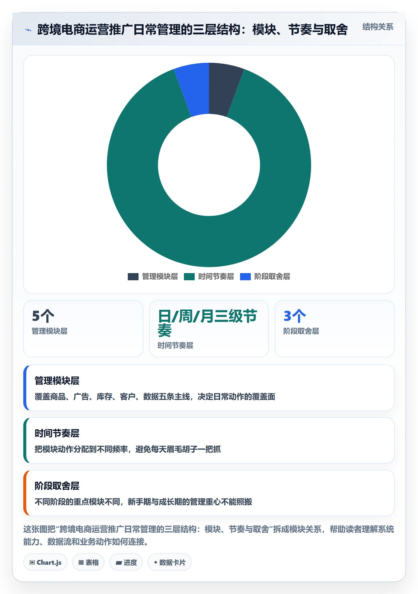 跨境电商一站式服务基础课：运营推广相关的日常管理一次讲透