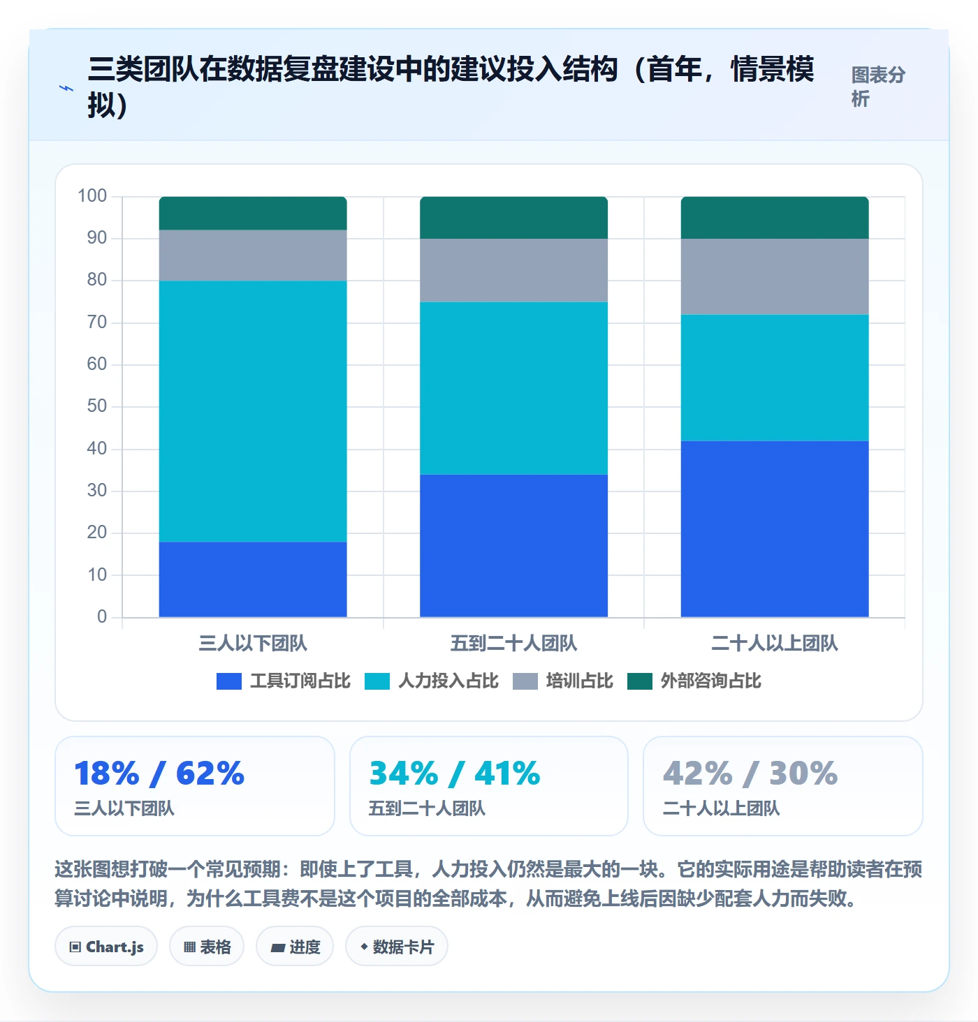 跨境电商运营怎么选？数据复盘相关的市场调研判断标准