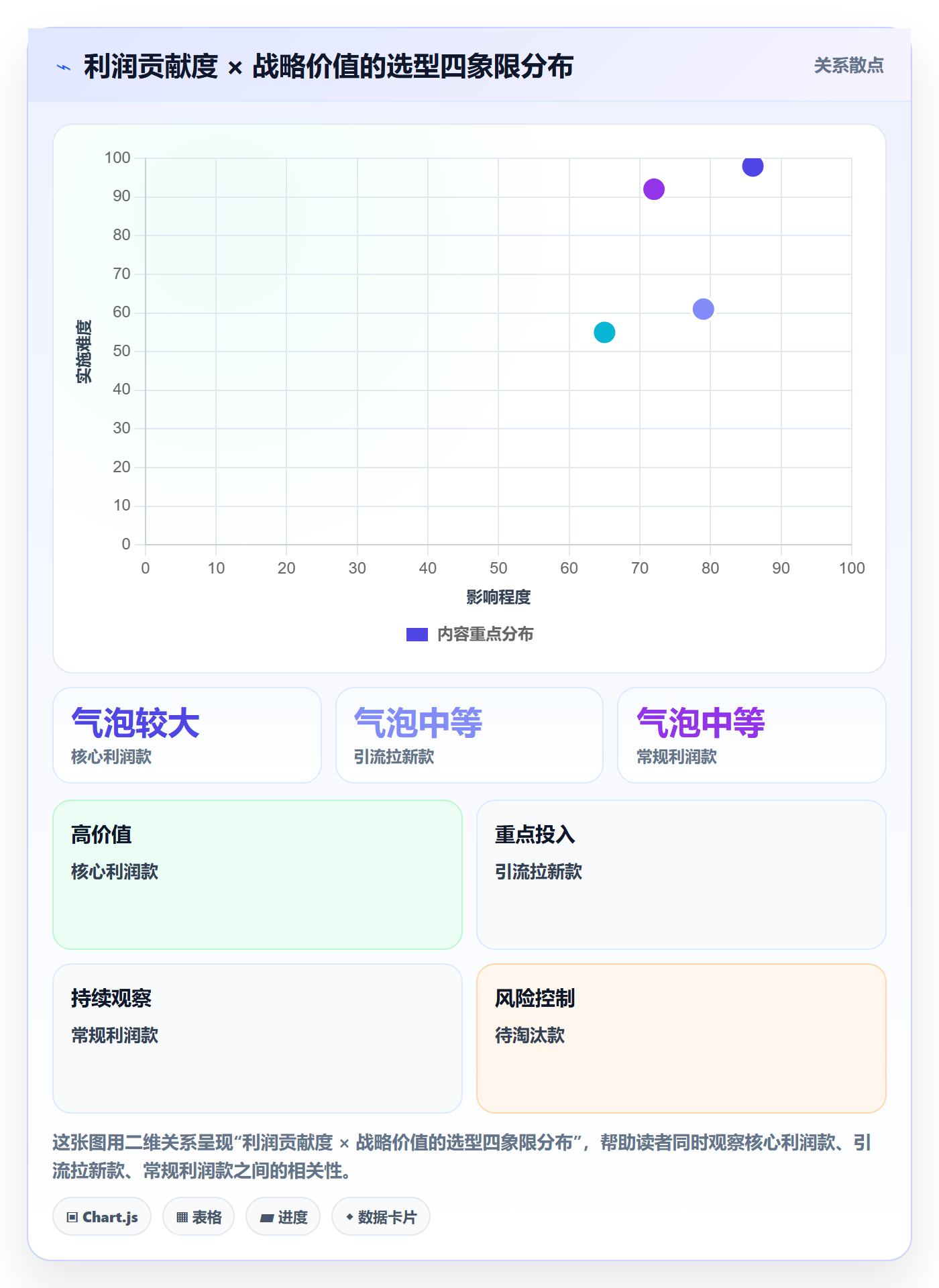 商品分析执行标准：利润空间环节如何体现选型方法