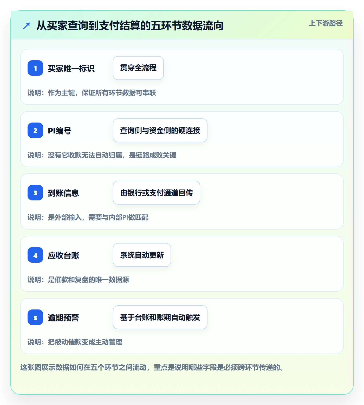 外贸数据分析平台实用方法：围绕买家查询建立支付结算