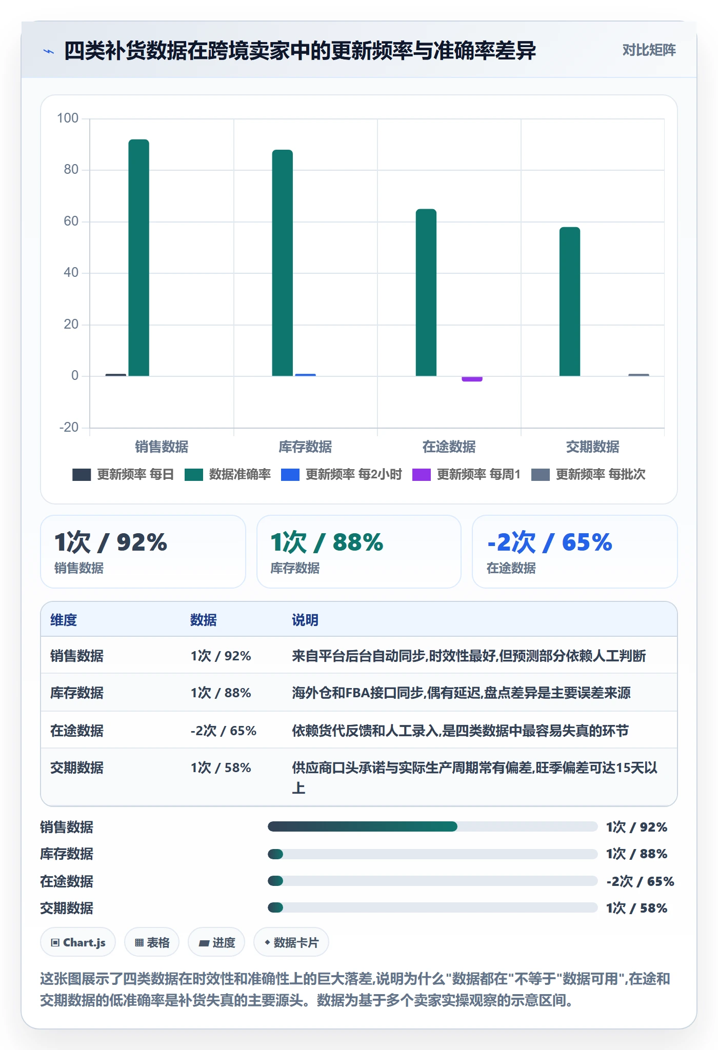 想做好erp跨境电商，先掌握供应链协同中的采购补货