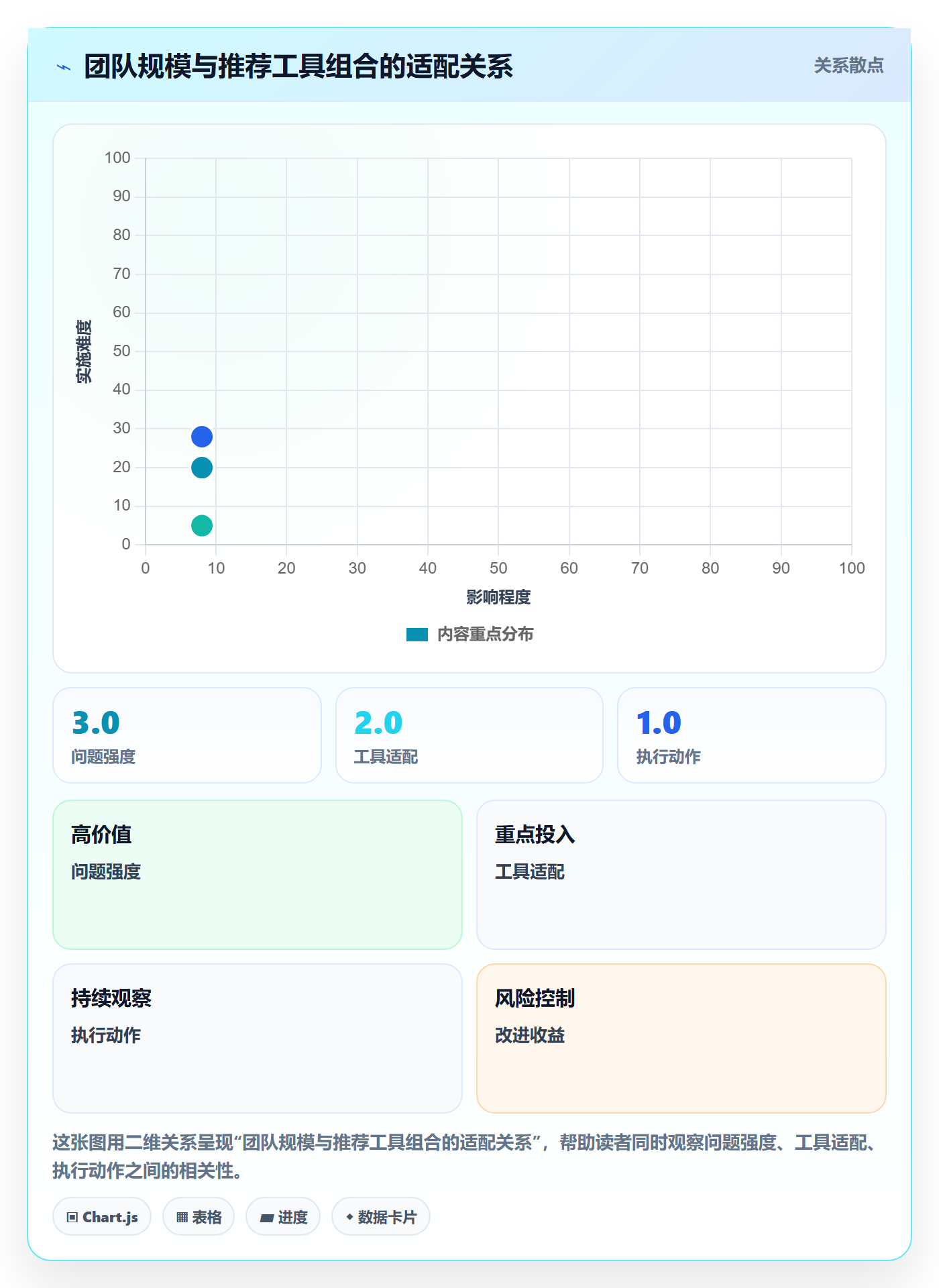 商品分析数据方法：用生命周期支撑工具对比判断