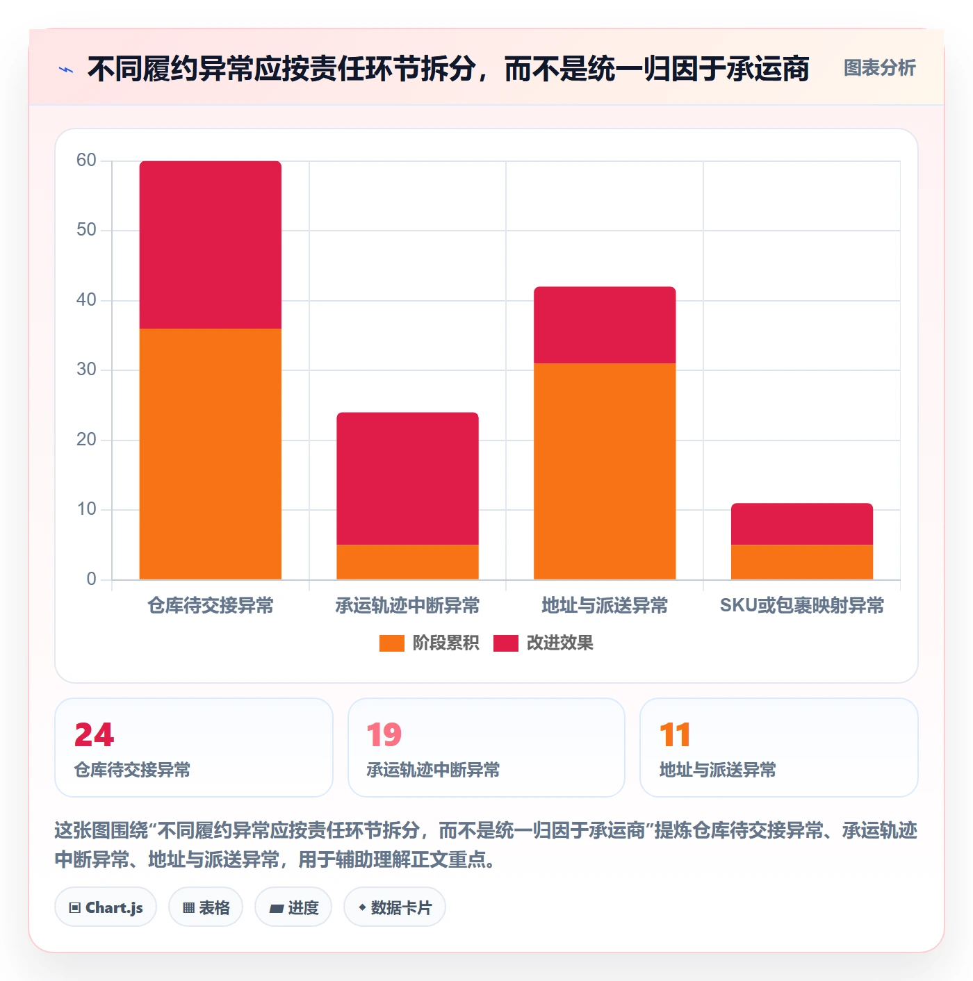 temu实践指南：履约物流的合规管理怎样更有效