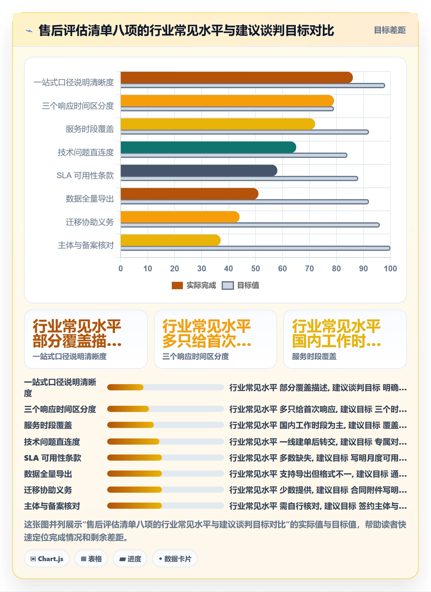 跨境电商一站式服务工具对比全解析:重点看懂售后服务