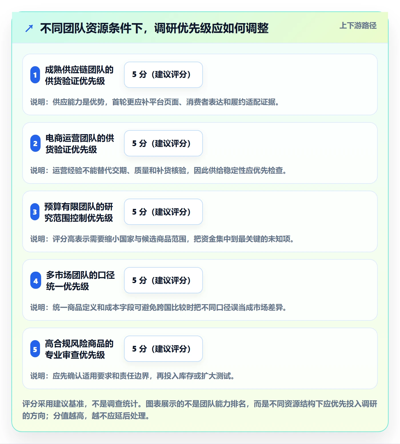 temu实践指南：平台入驻的市场调研怎样更有效