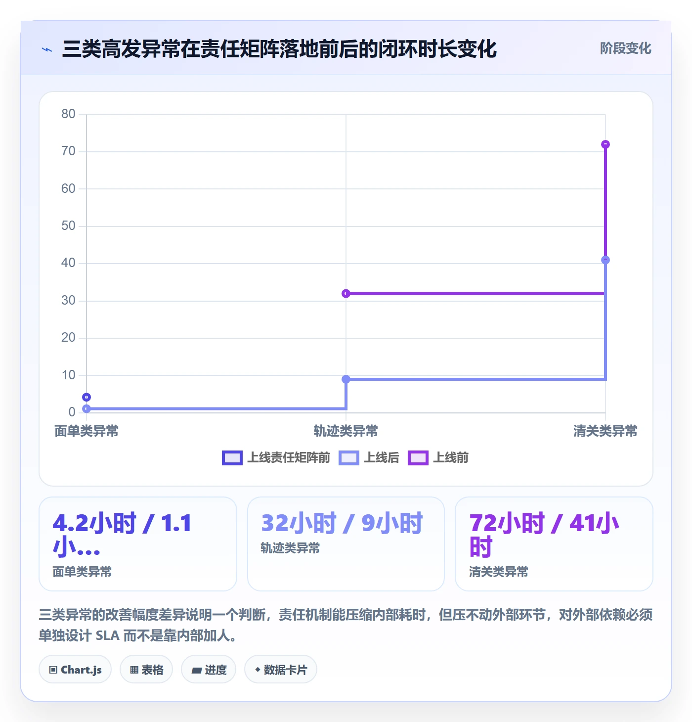 erp跨境电商管理要点:物流对接的团队协同如何设计