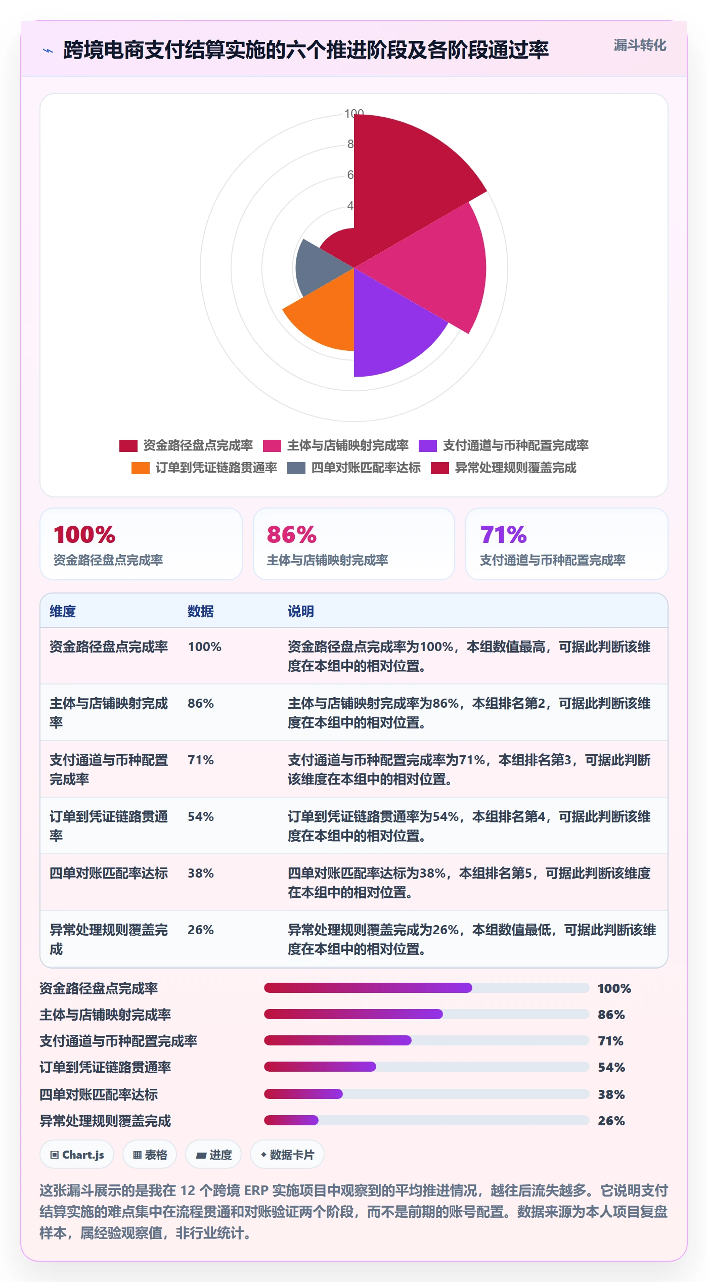 erp跨境电商操作手册：系统实施对应的支付结算步骤
