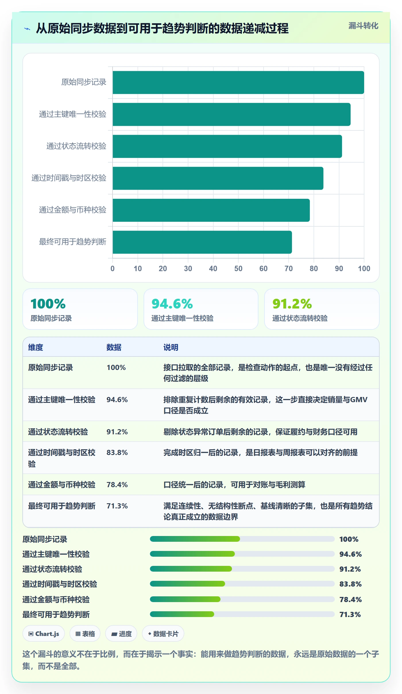 erp跨境电商检查方法：通过订单同步评估趋势观察质量