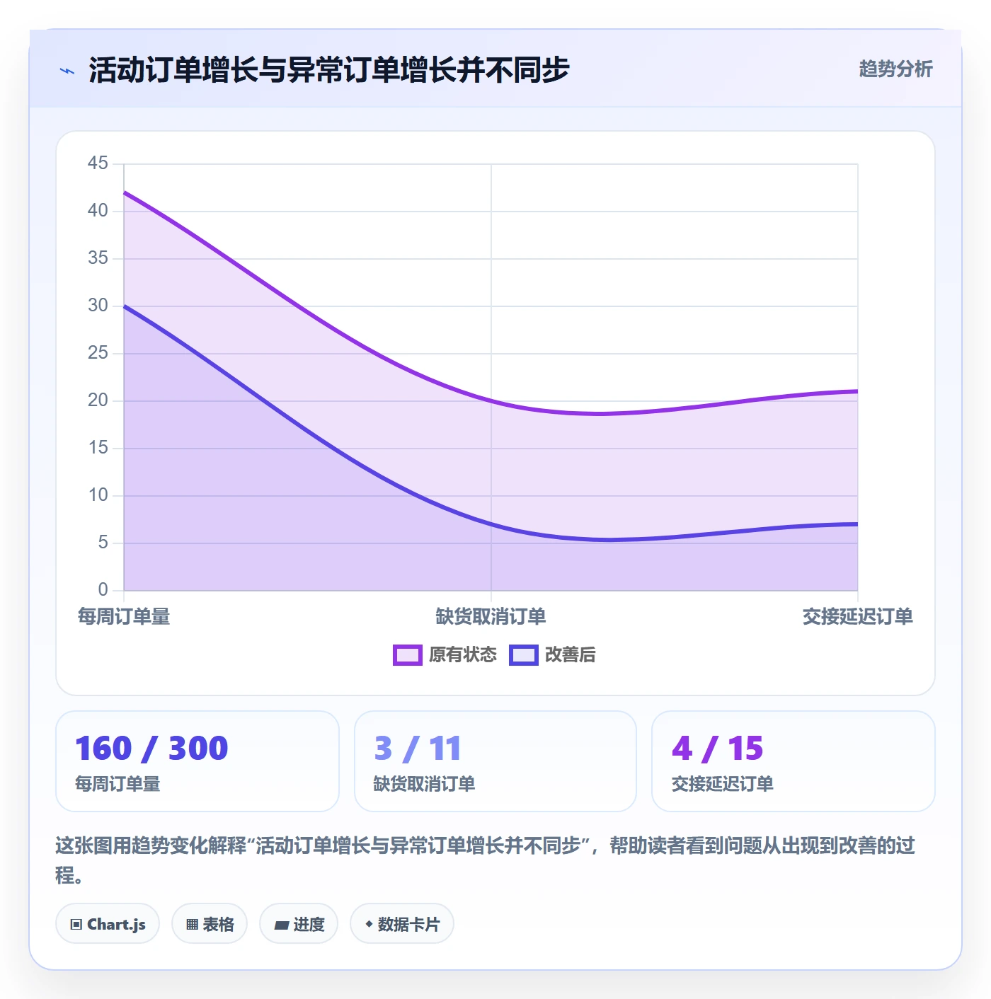 temu怎么优化？先从账号绩效的落地案例入手