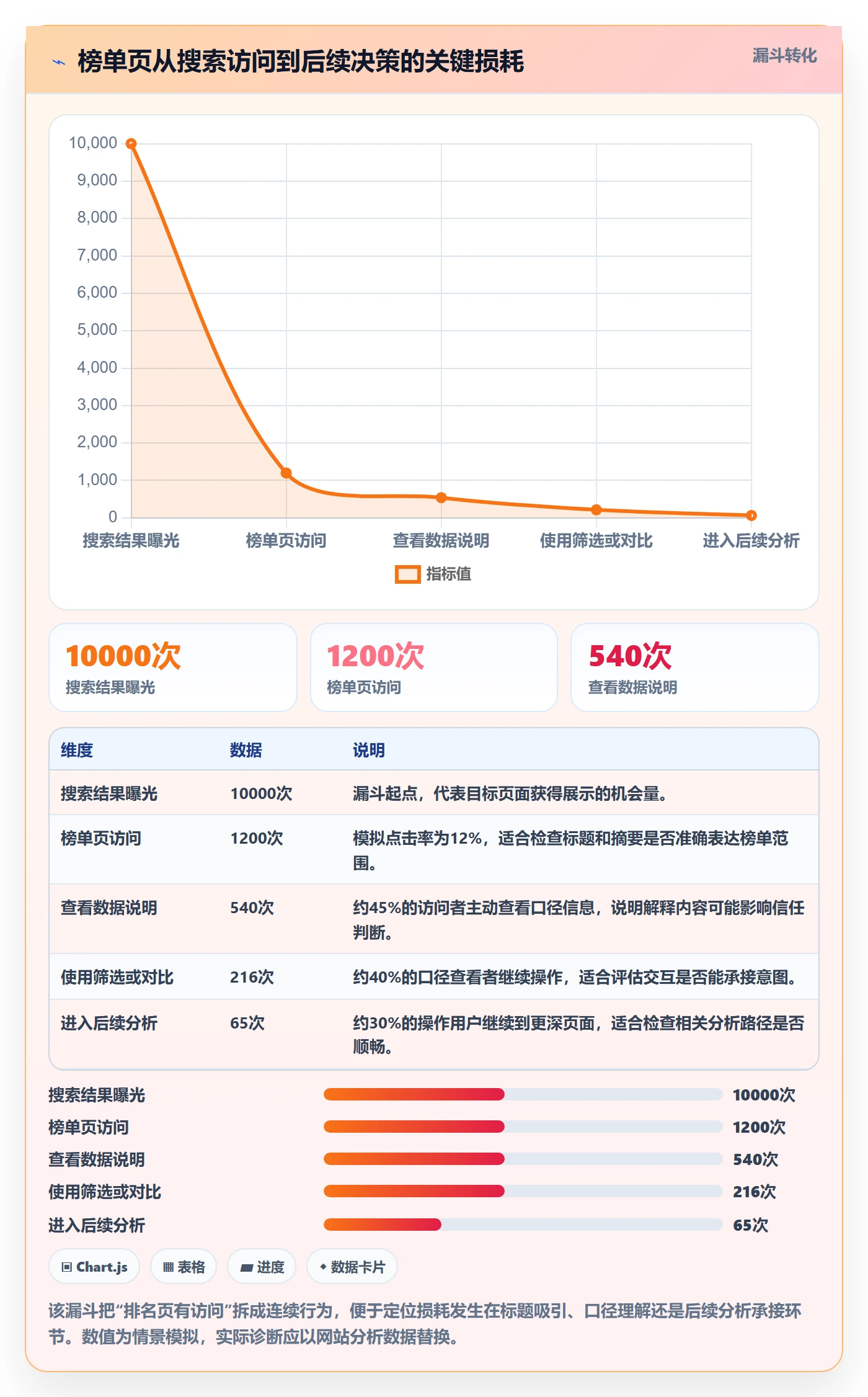 电商数据查询网站怎么优化？先从平台榜单的进阶玩法入手