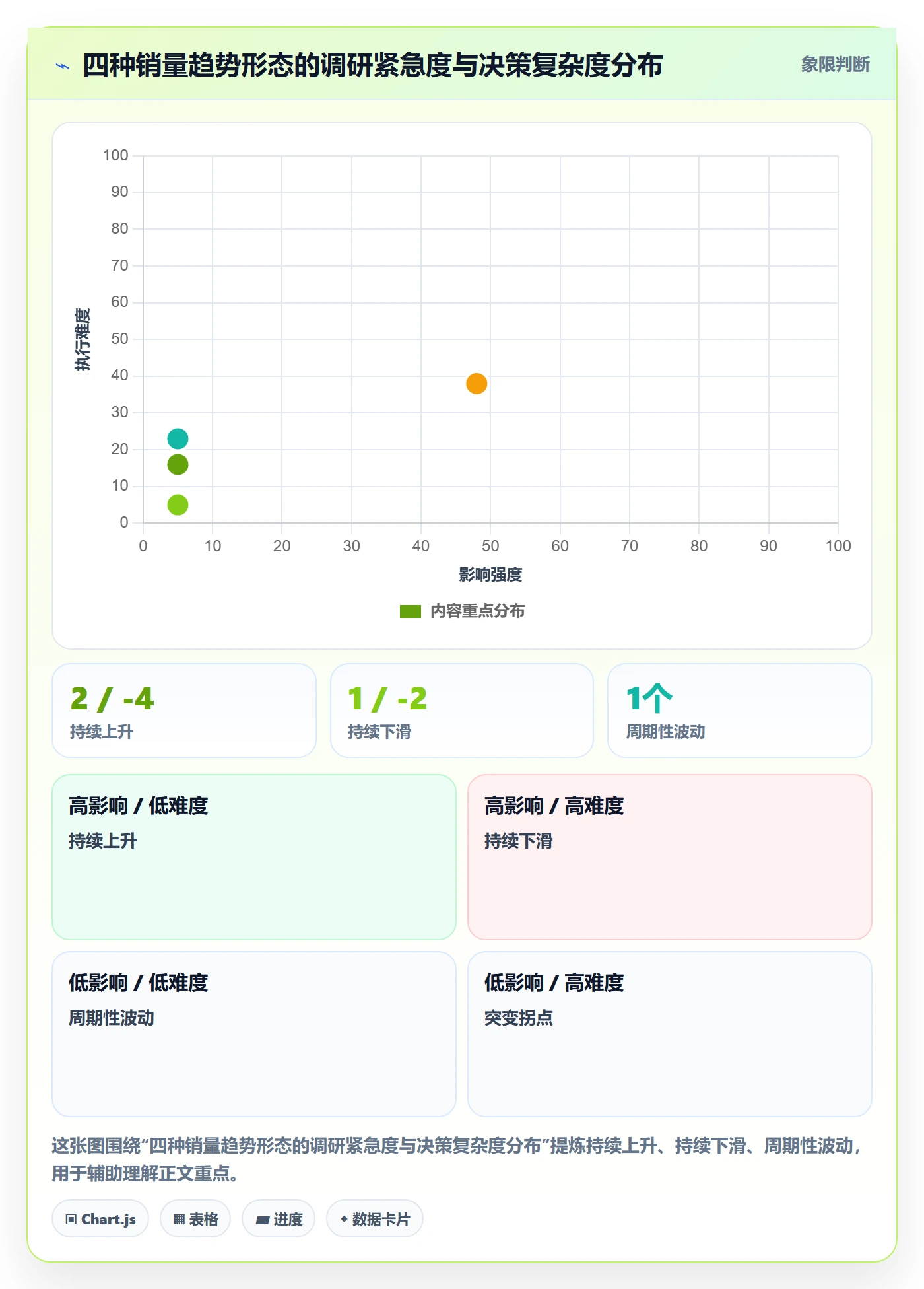 商品分析怎么用？销量趋势场景下的市场调研拆解