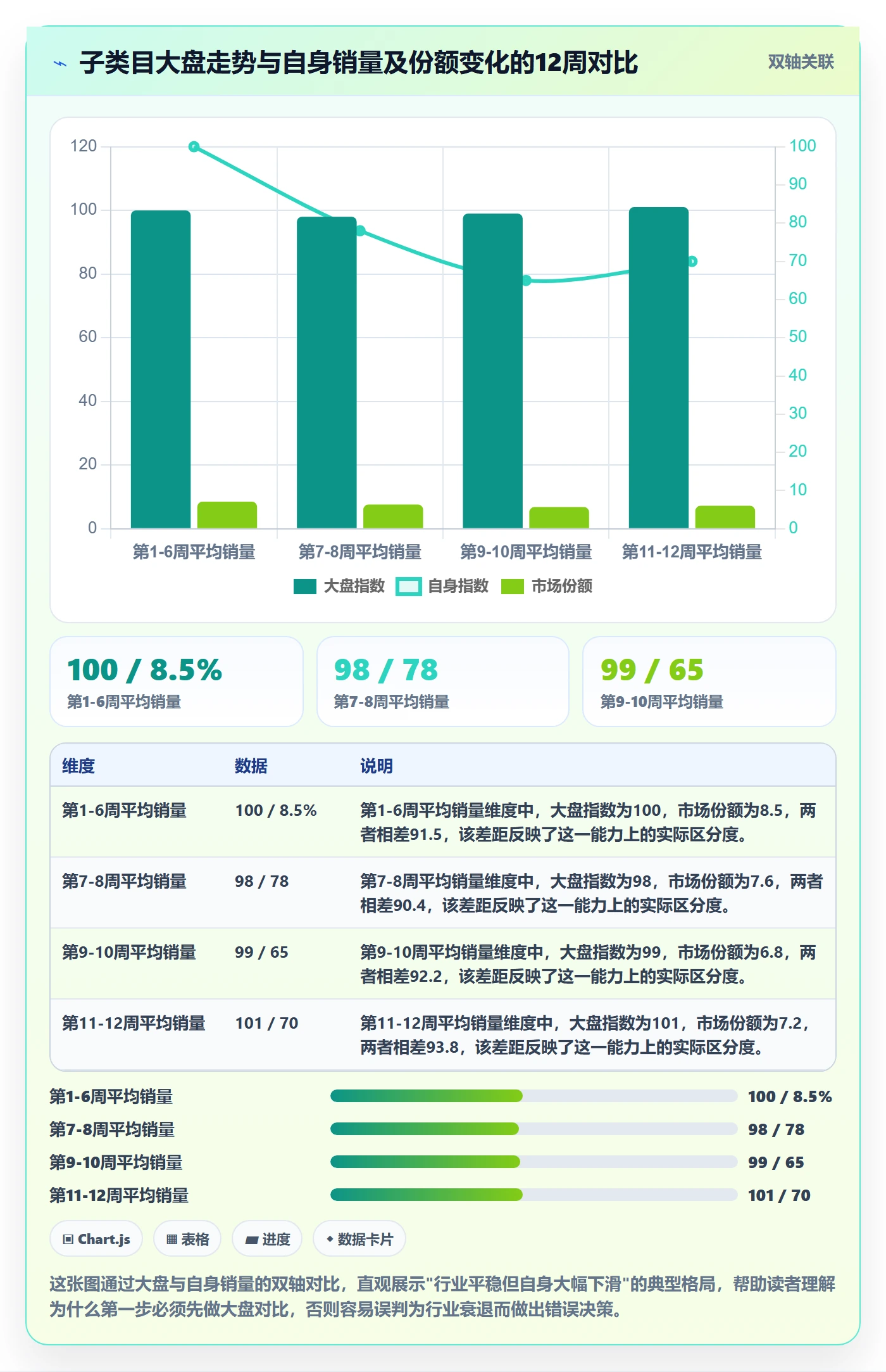商品分析怎么用？销量趋势场景下的市场调研拆解