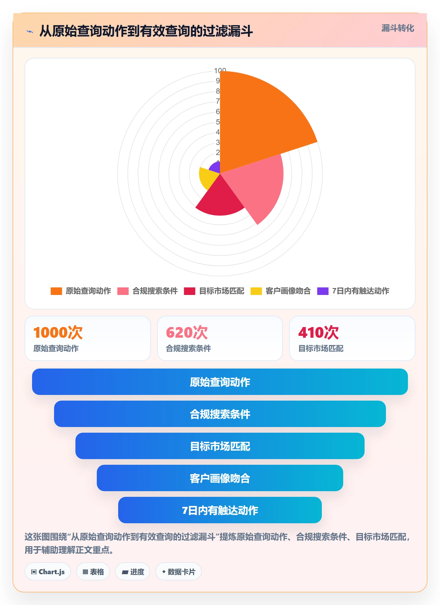 外贸数据分析平台进阶课：围绕买家查询完善绩效考核