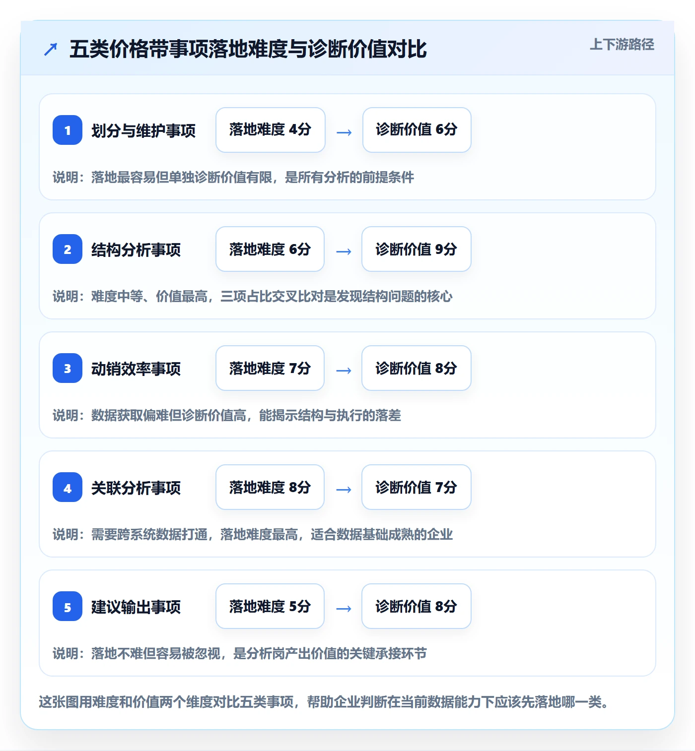 商品分析能力清单：绩效考核需要覆盖哪些价格带事项