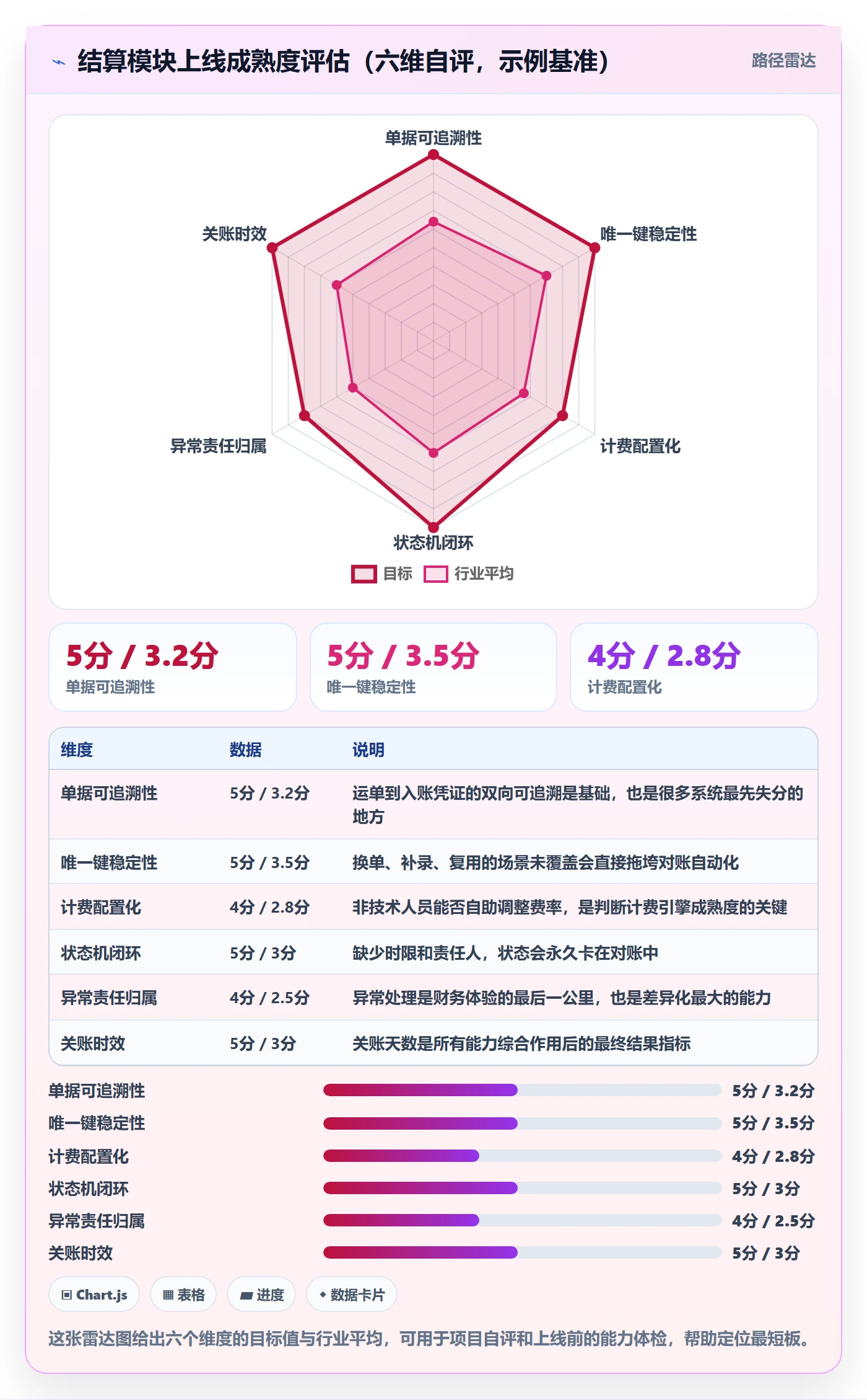 erp跨境电商方案设计：物流对接场景的支付结算怎么做