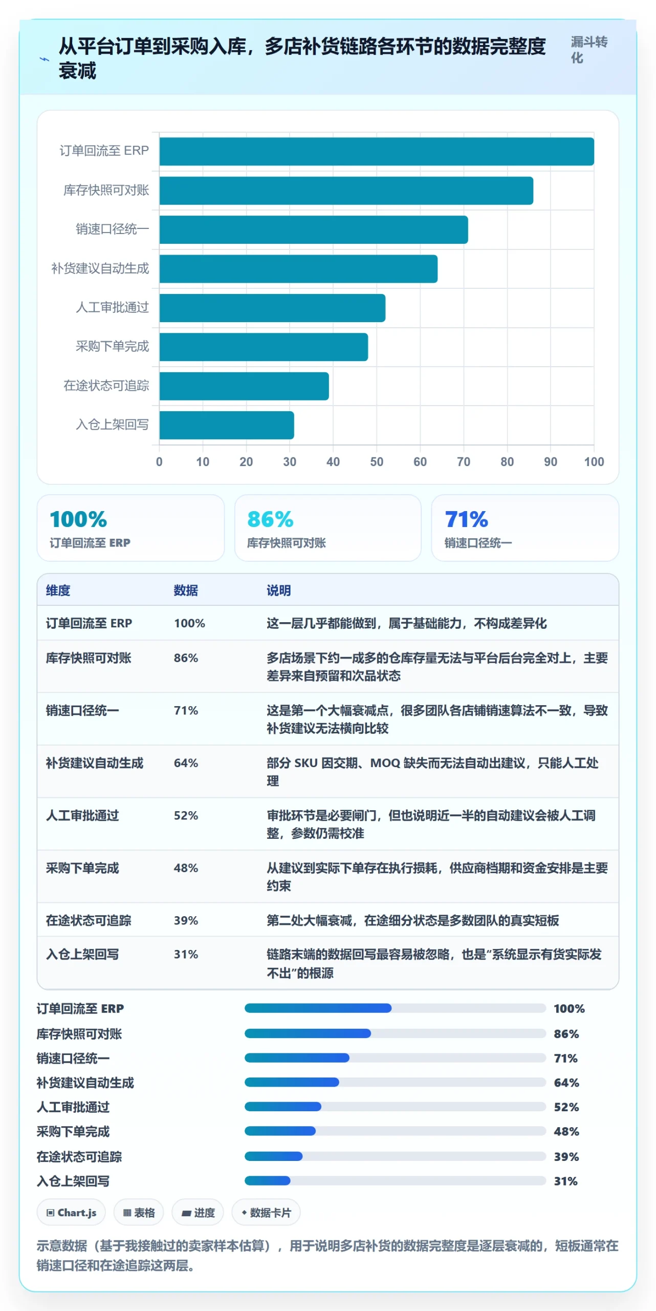 erp跨境电商使用技巧：采购补货对应的多店经营方法