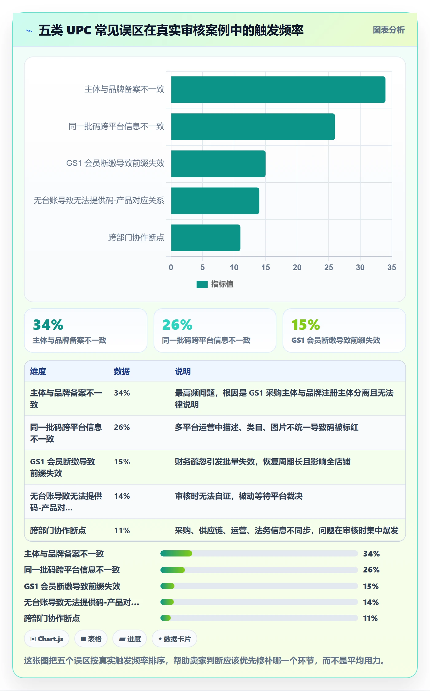 UPC码进阶课：围绕编码规范完善合规管理