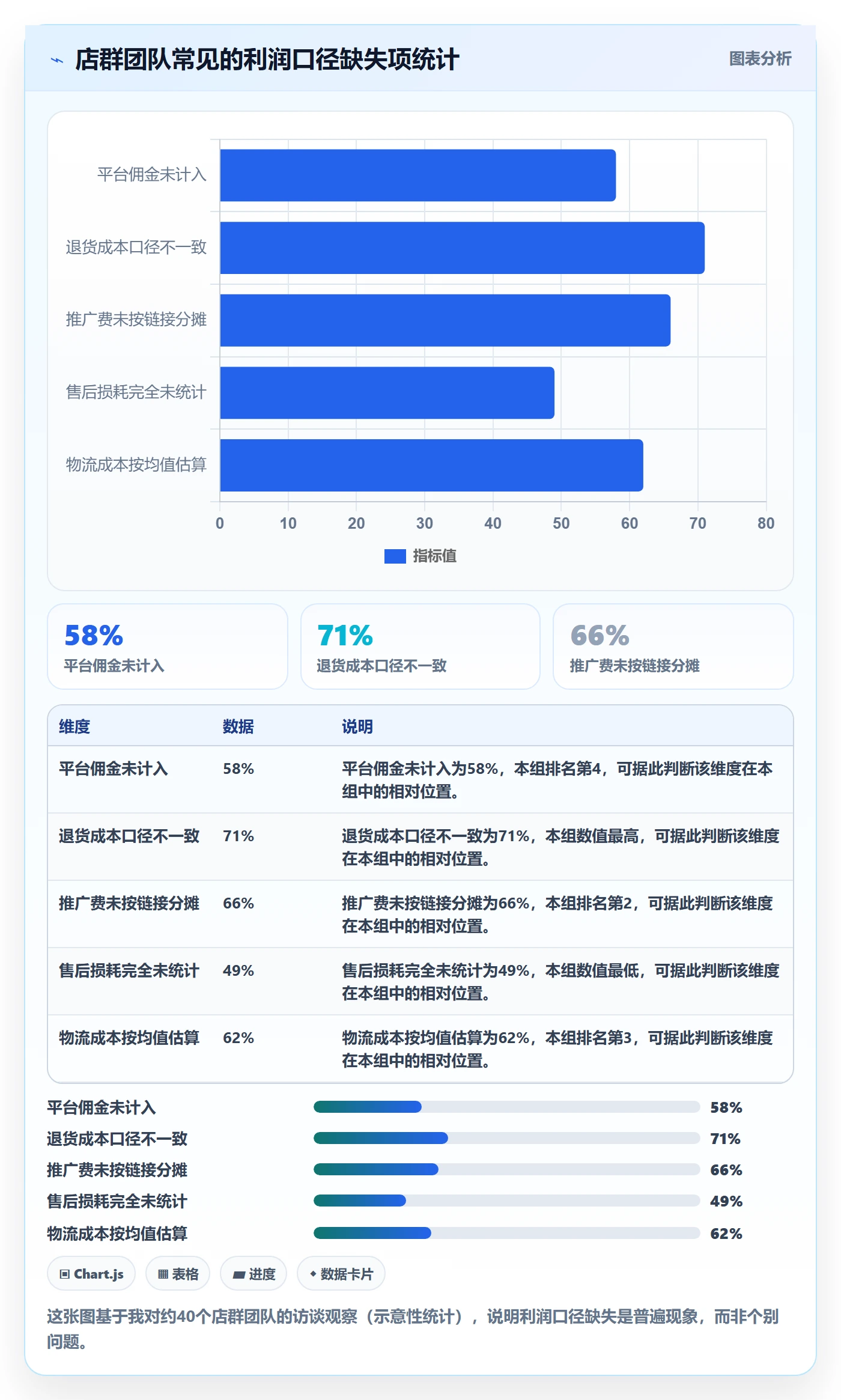 商品分析应用思路：围绕利润空间拆解店群管理