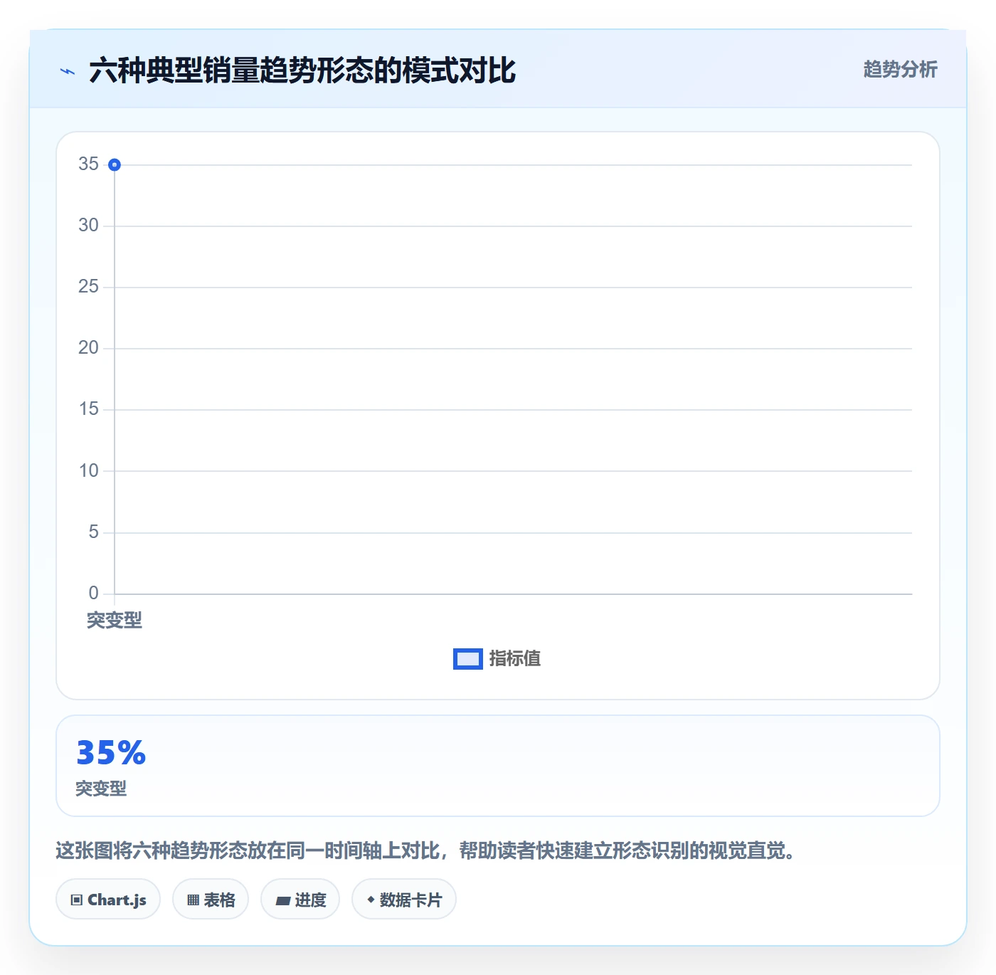 商品分析怎么优化？先从销量趋势的进阶玩法入手