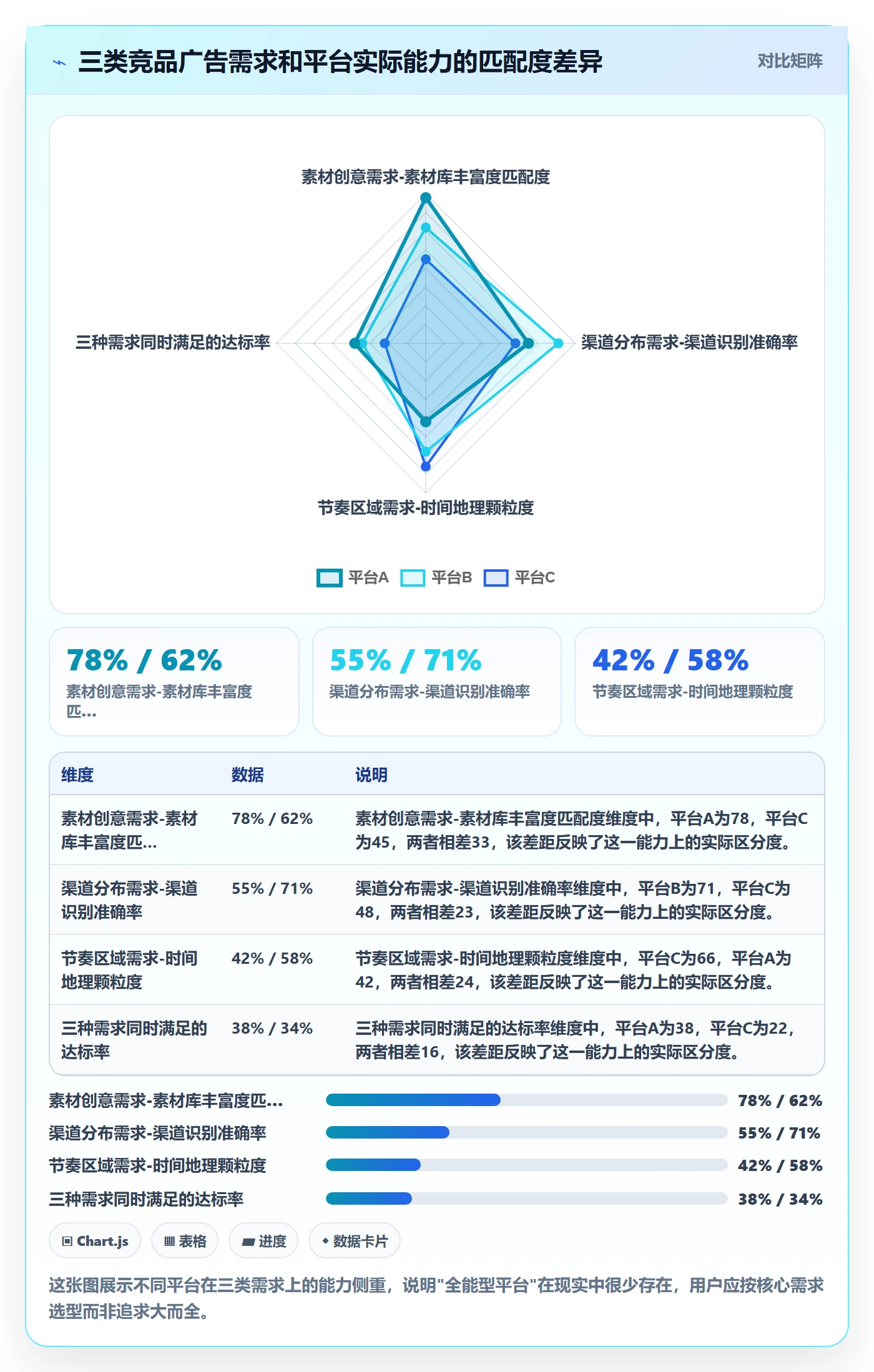 外贸数据分析平台避坑指南：竞争对手环节的广告投放要注意什么