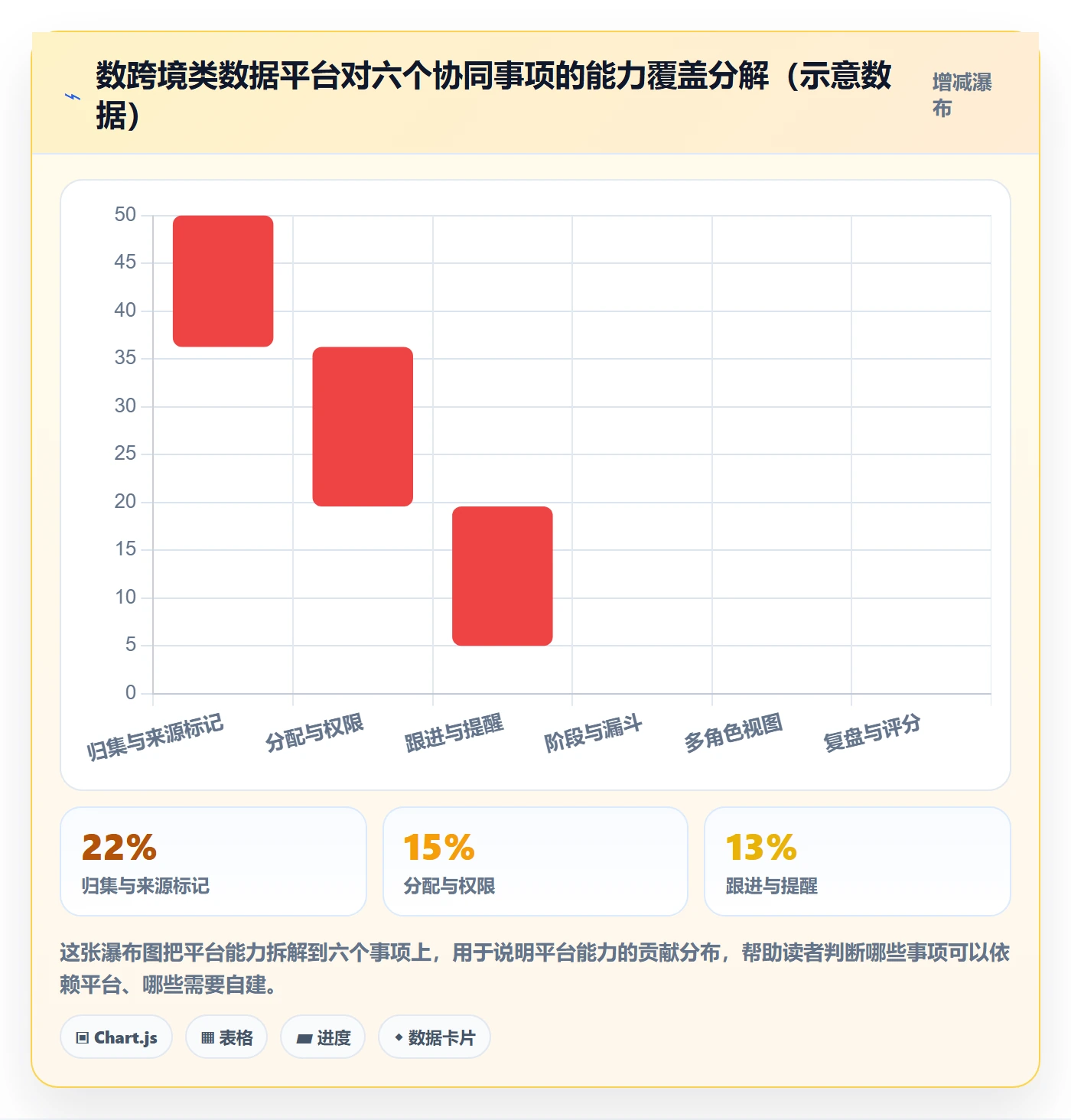 外贸数据分析平台能力清单：团队协同需要覆盖哪些销售线索事项
