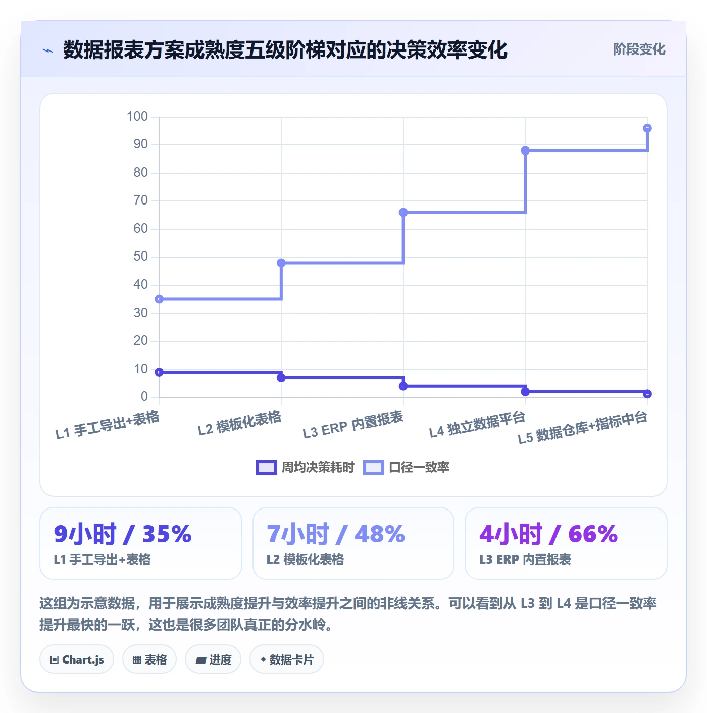 亚马逊软件决策指南：用工具对比判断数据报表方案